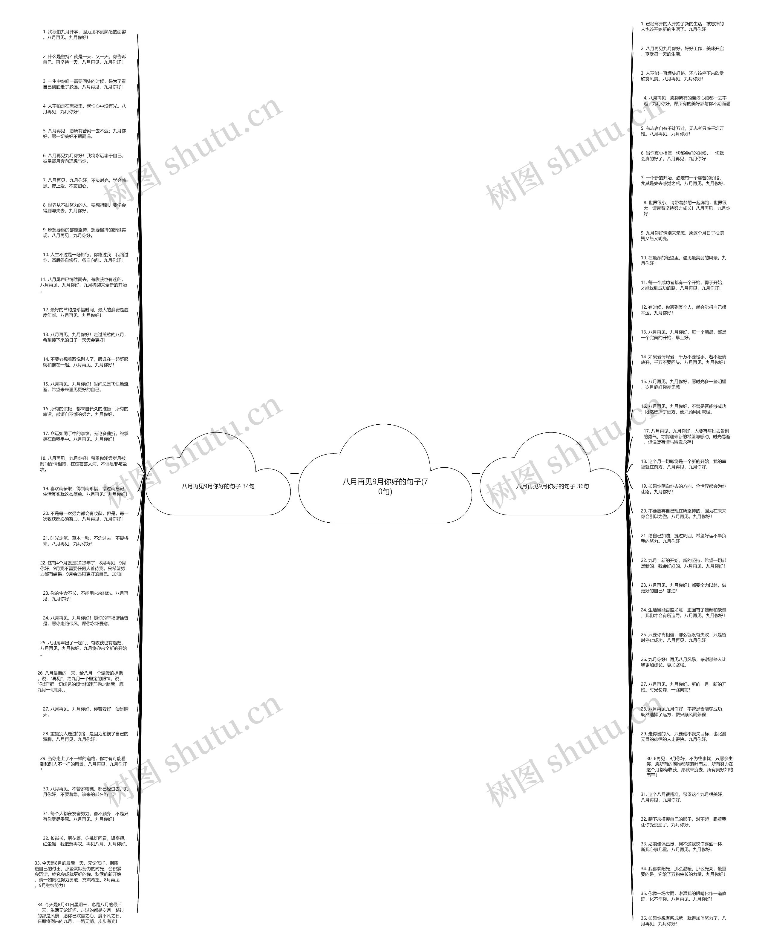 八月再见9月你好的句子(70句)思维导图高清图 八月再见9月你好的句子(70句)思维导图