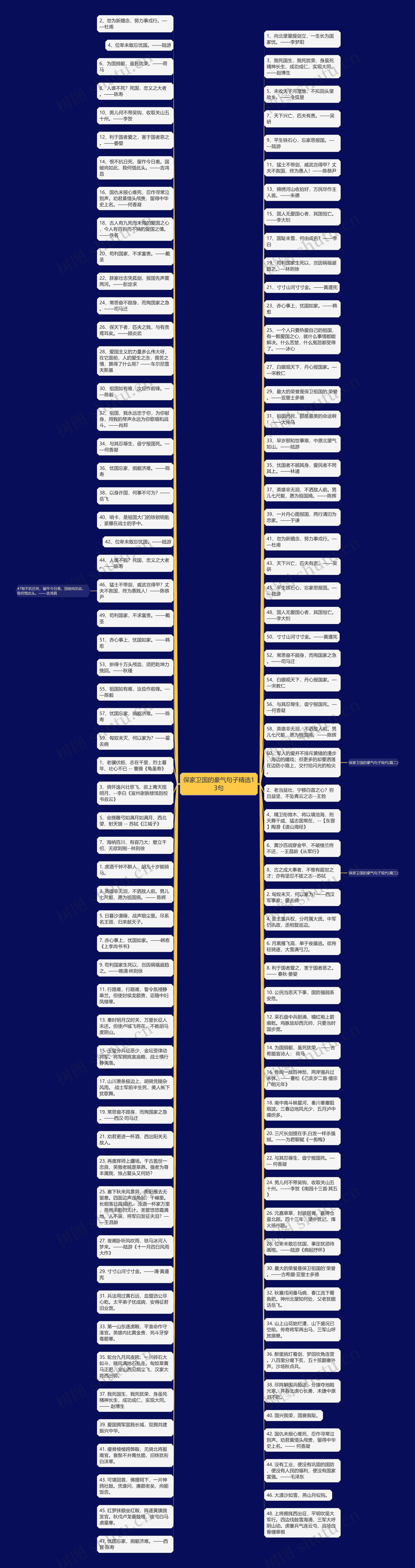 保家卫国的豪气句子精选13句思维导图