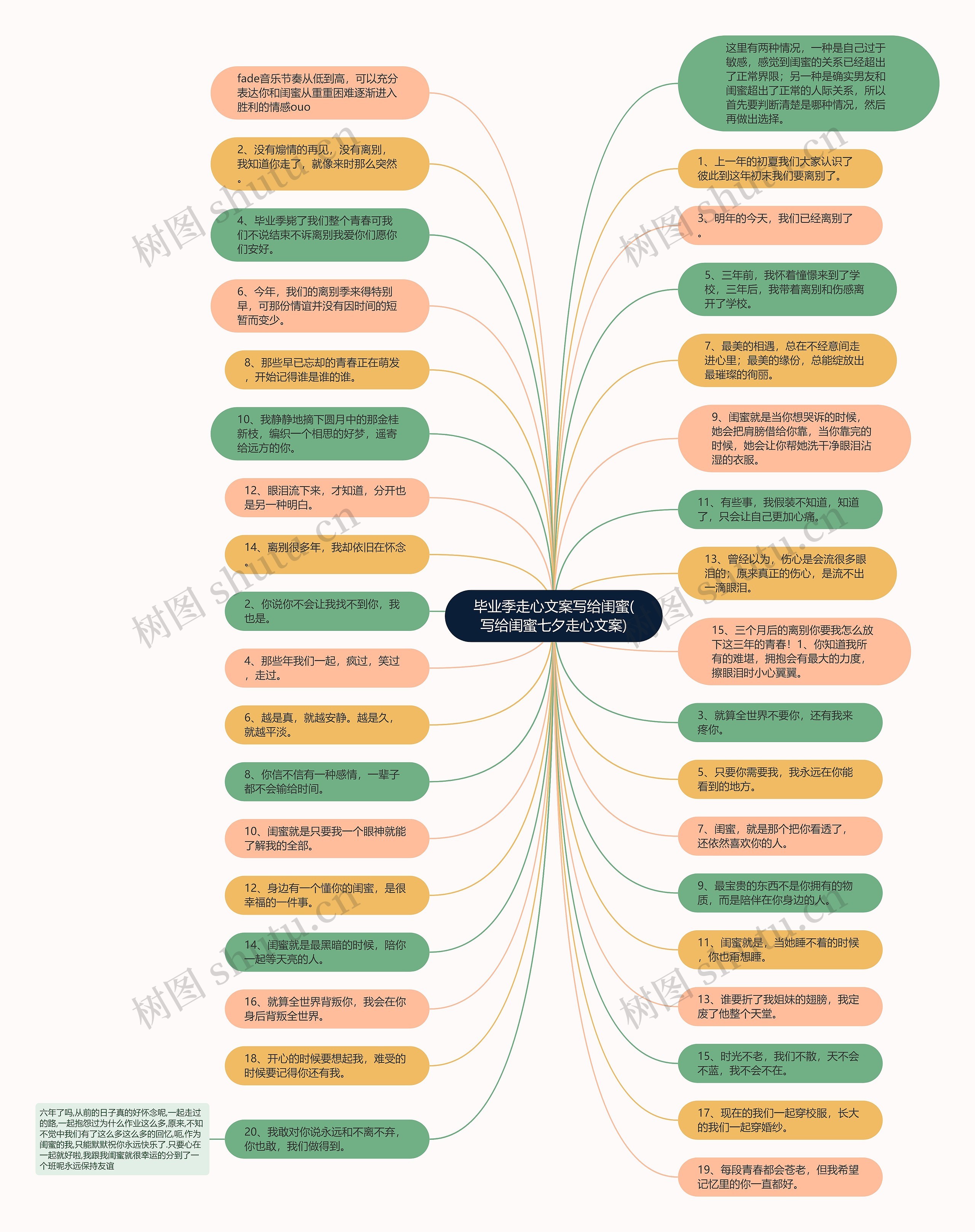 毕业季走心文案写给闺蜜(写给闺蜜七夕走心文案)思维导图