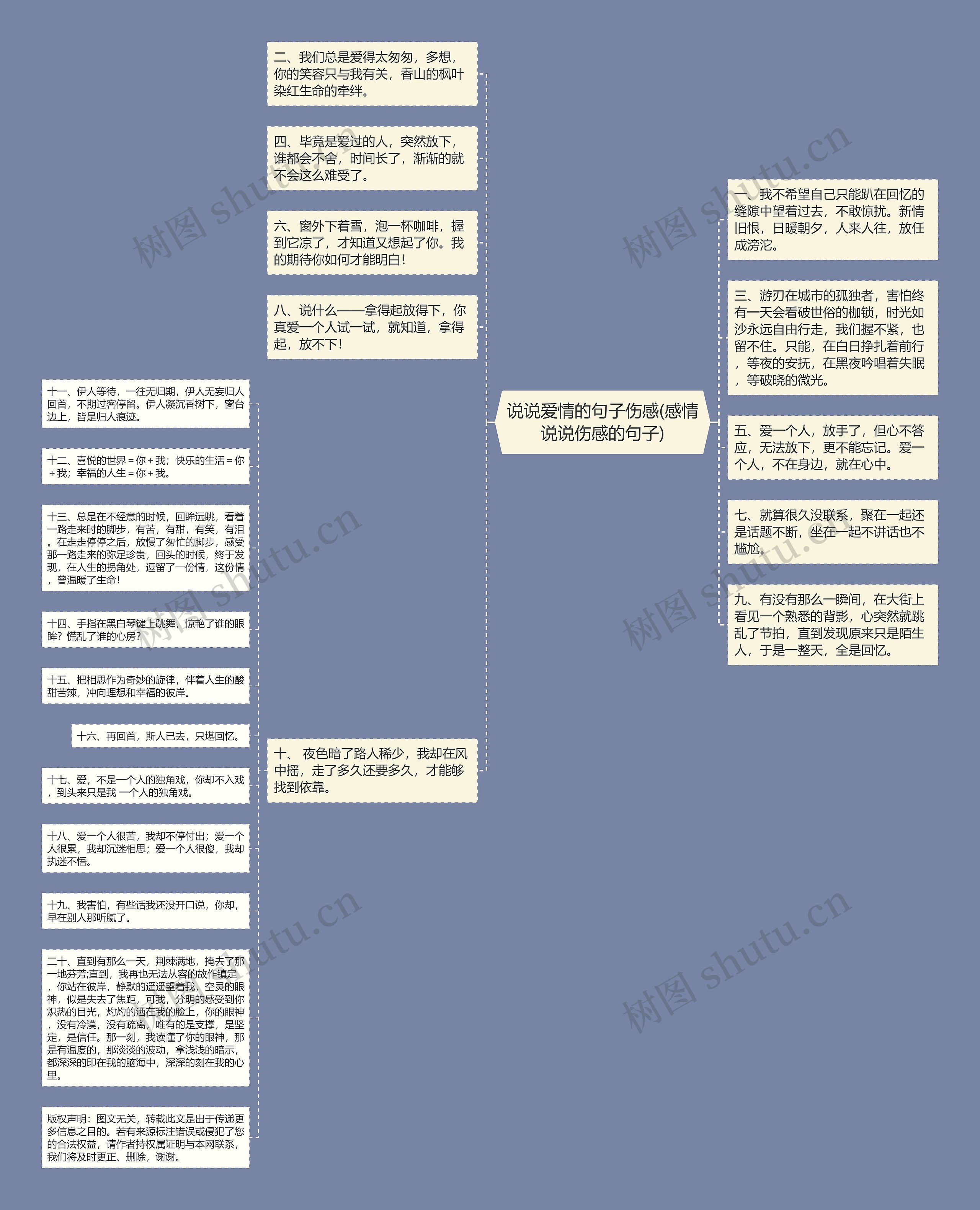 说说爱情的句子伤感(感情说说伤感的句子)思维导图