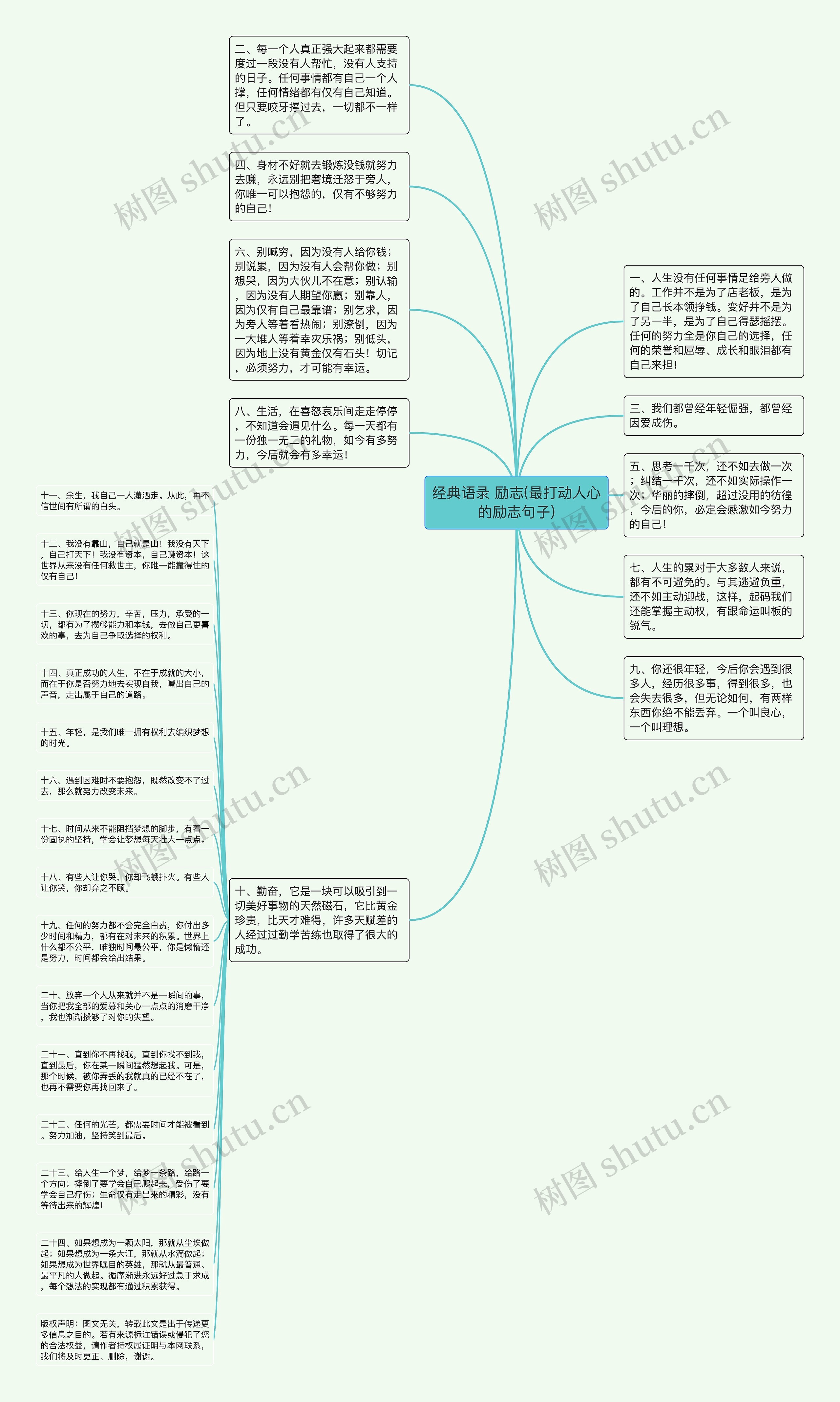 经典语录 励志(最打动人心的励志句子)思维导图