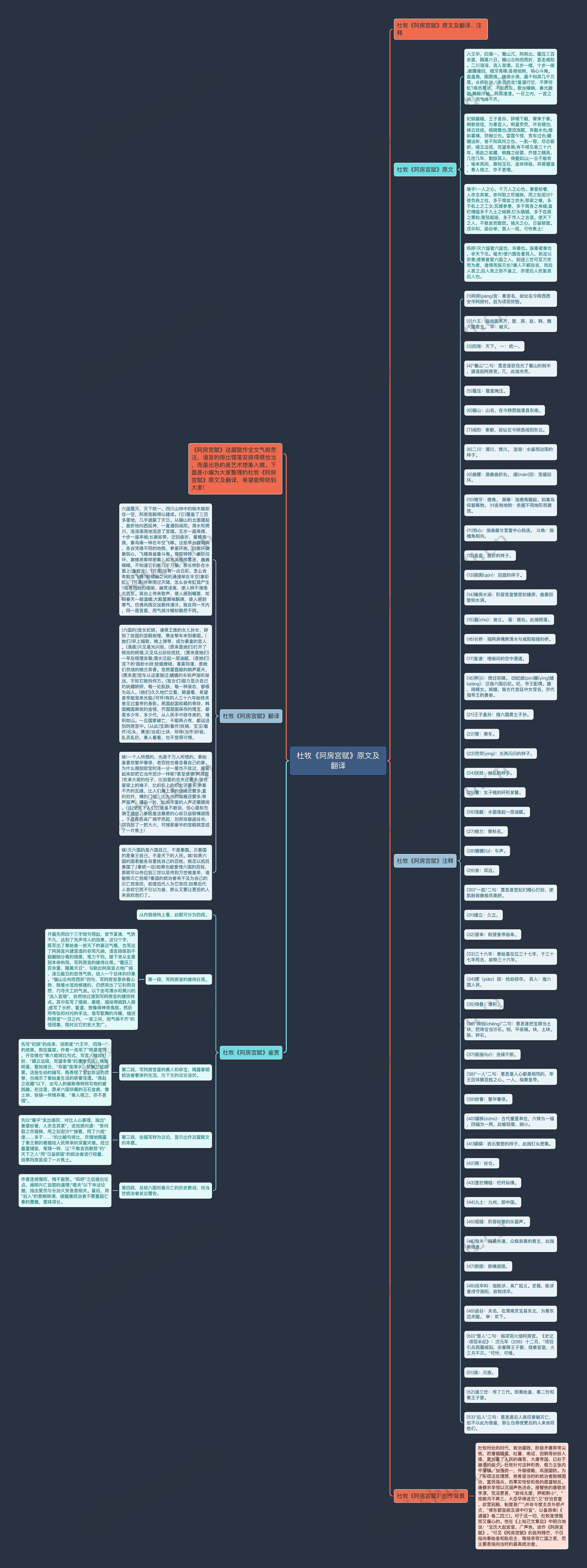杜牧《阿房宫赋》原文及翻译思维导图