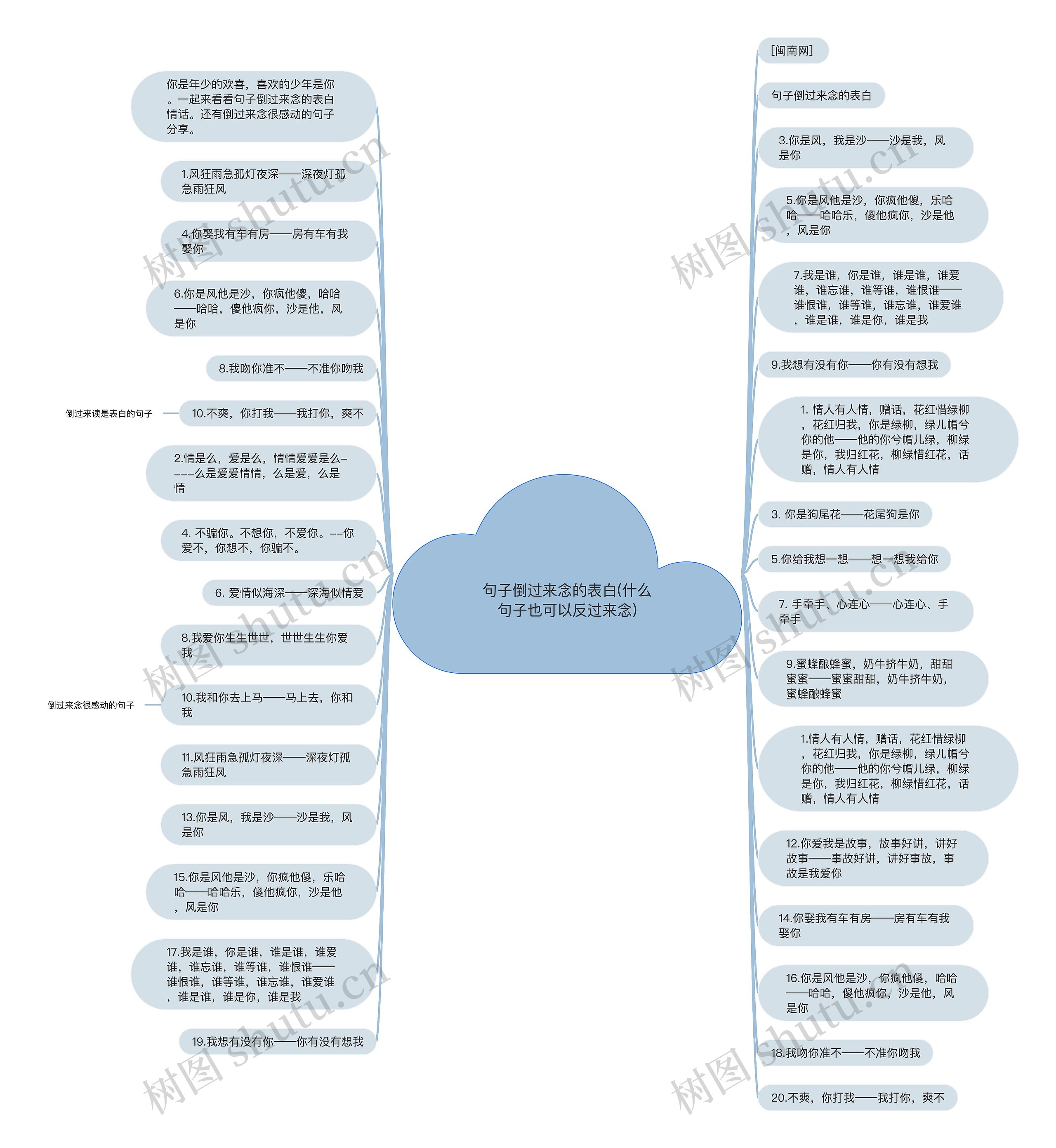 句子倒过来念的表白(什么句子也可以反过来念)思维导图高清图 句子倒过来念的表白(什么句子也可以反过来念)思维导图
