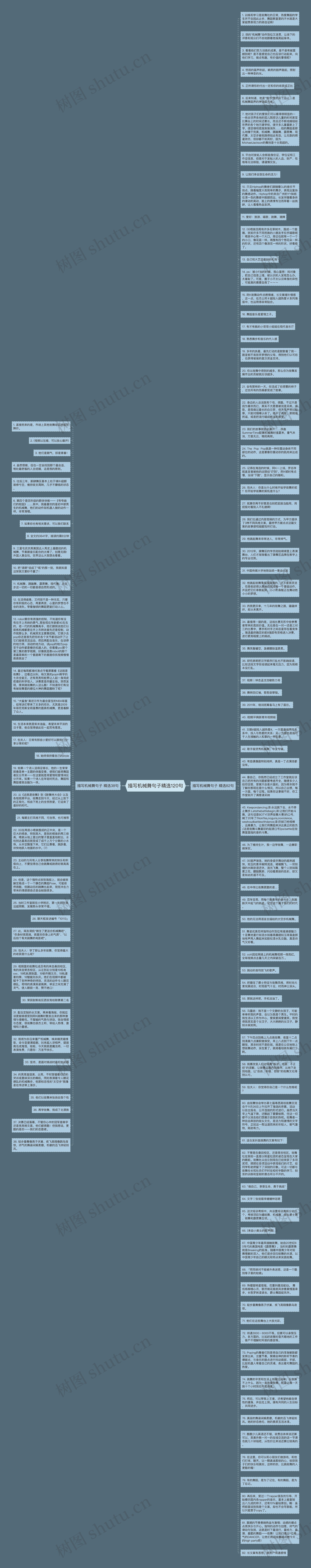 描写机械舞句子精选120句思维导图