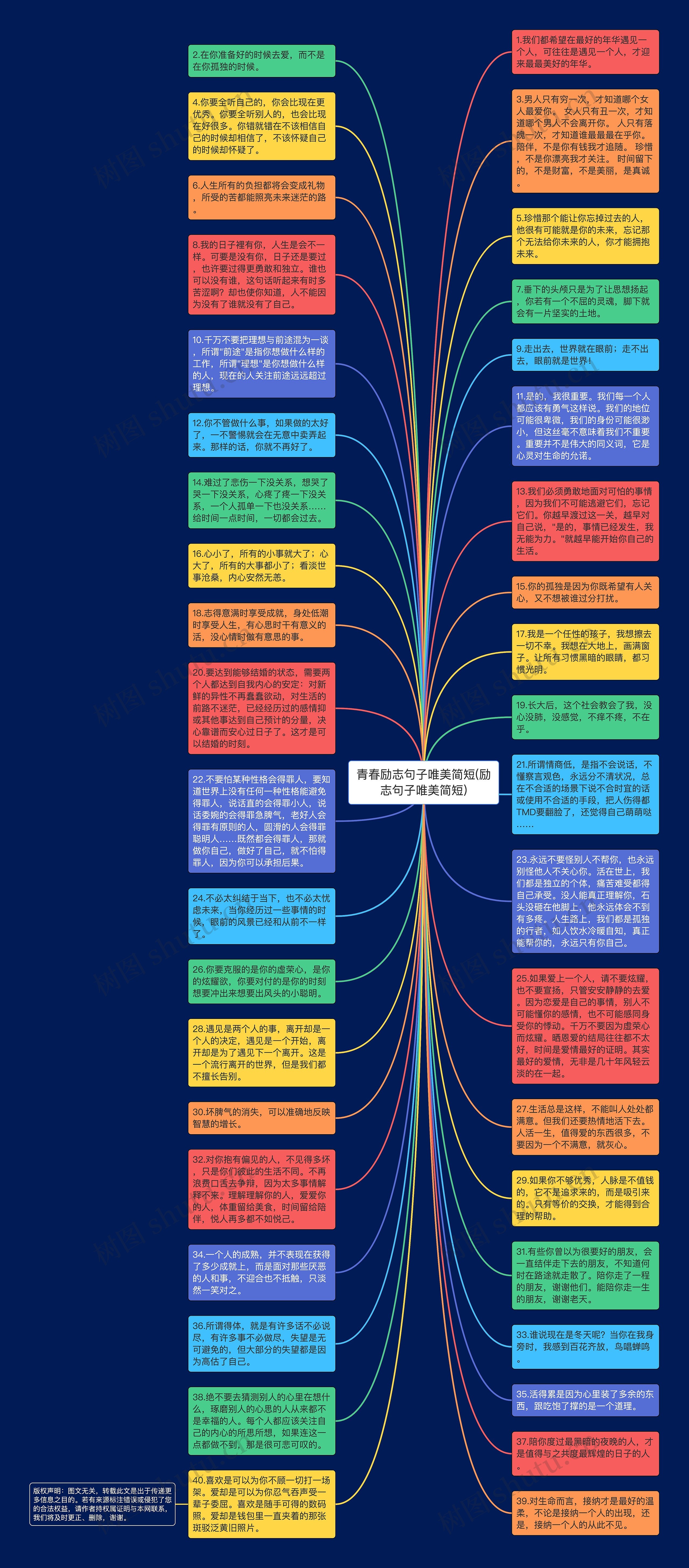 青春励志句子唯美简短(励志句子唯美简短)思维导图