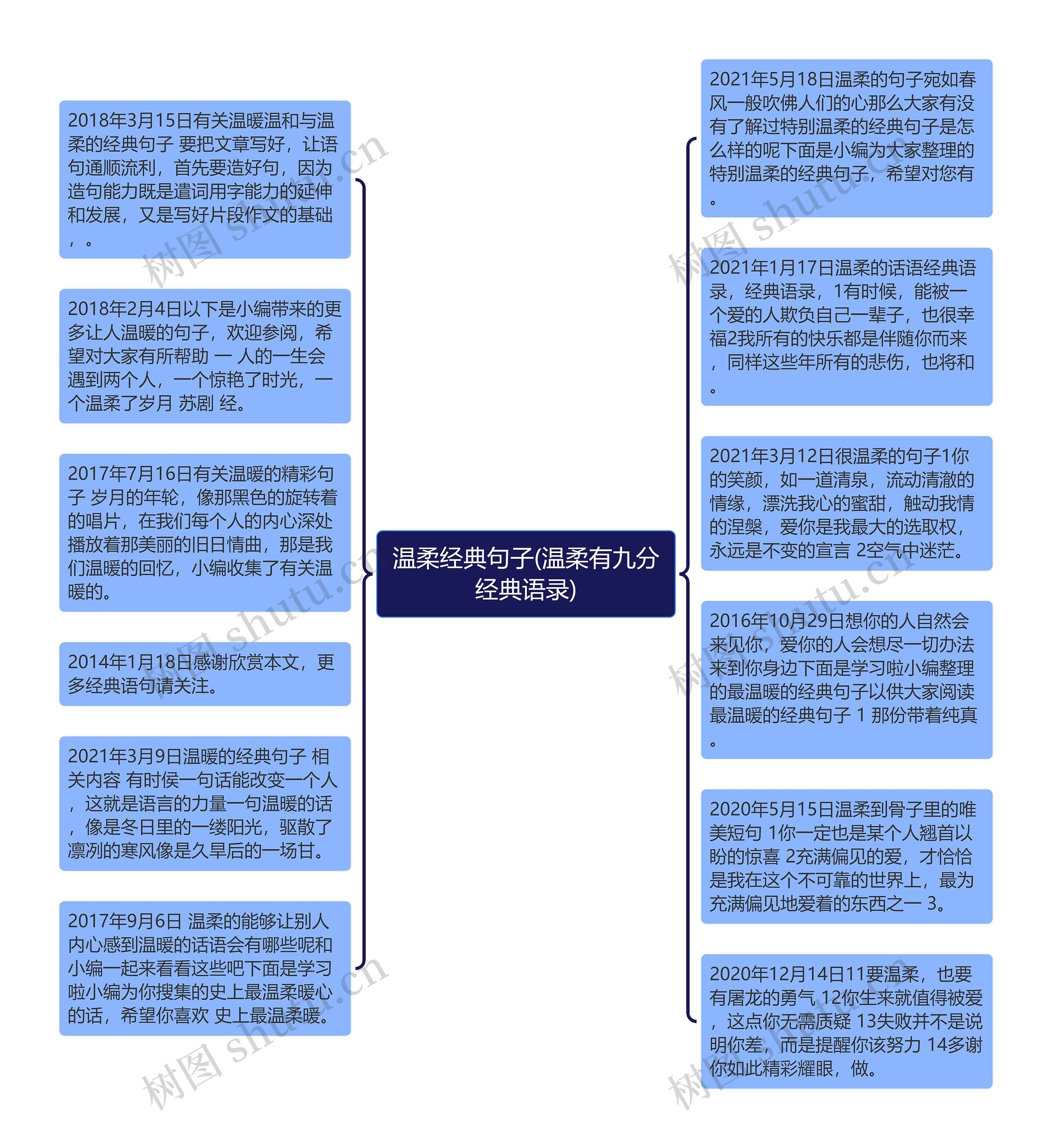 温柔经典句子(温柔有九分经典语录)思维导图