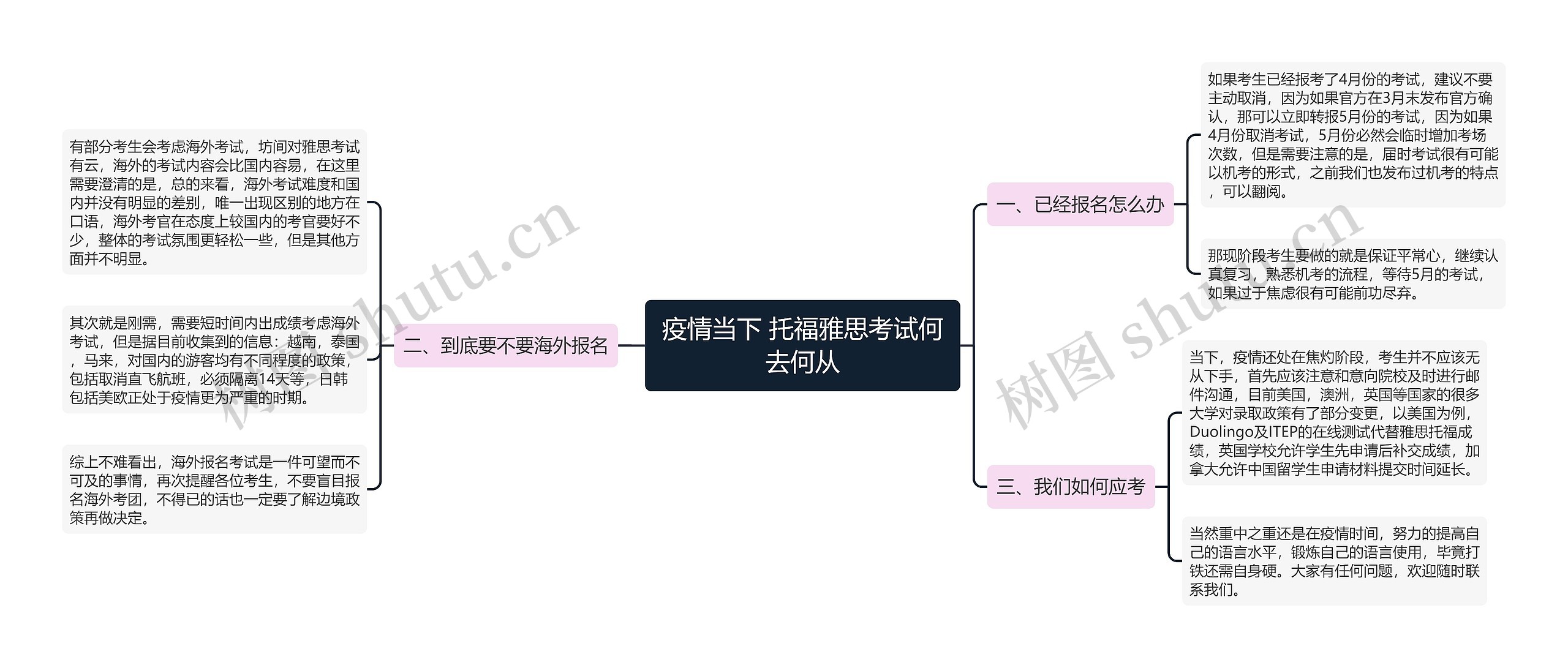 疫情当下 托福雅思考试何去何从 疫情当下 托福雅思考试何去何从