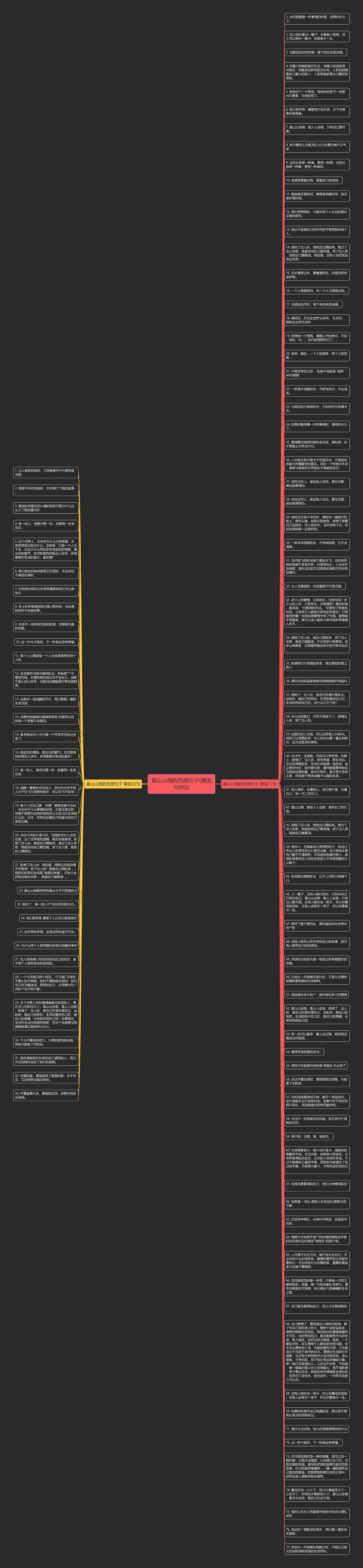 靠山山倒的伤感句子(精选109句)思维导图