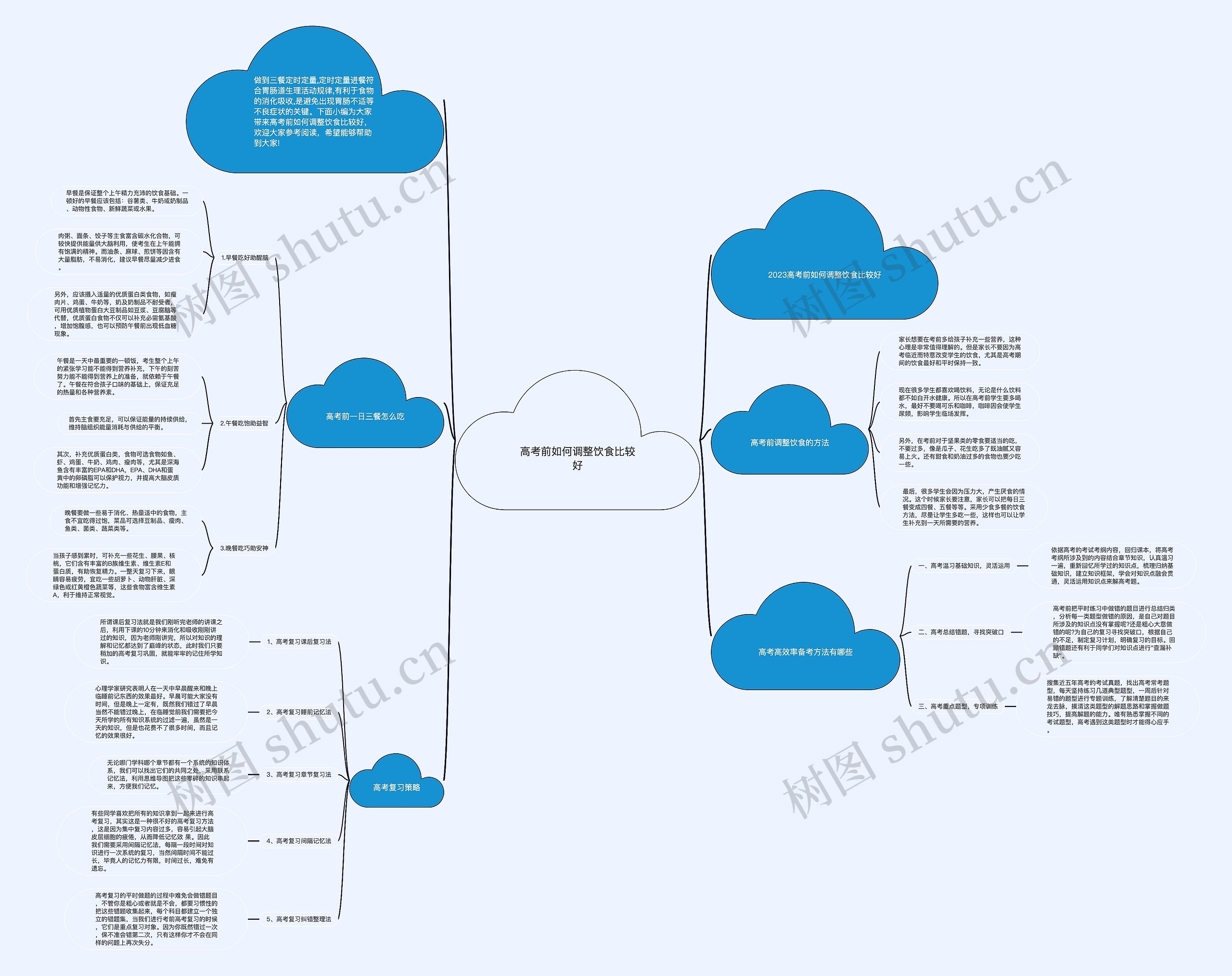高考前如何调整饮食比较好思维导图