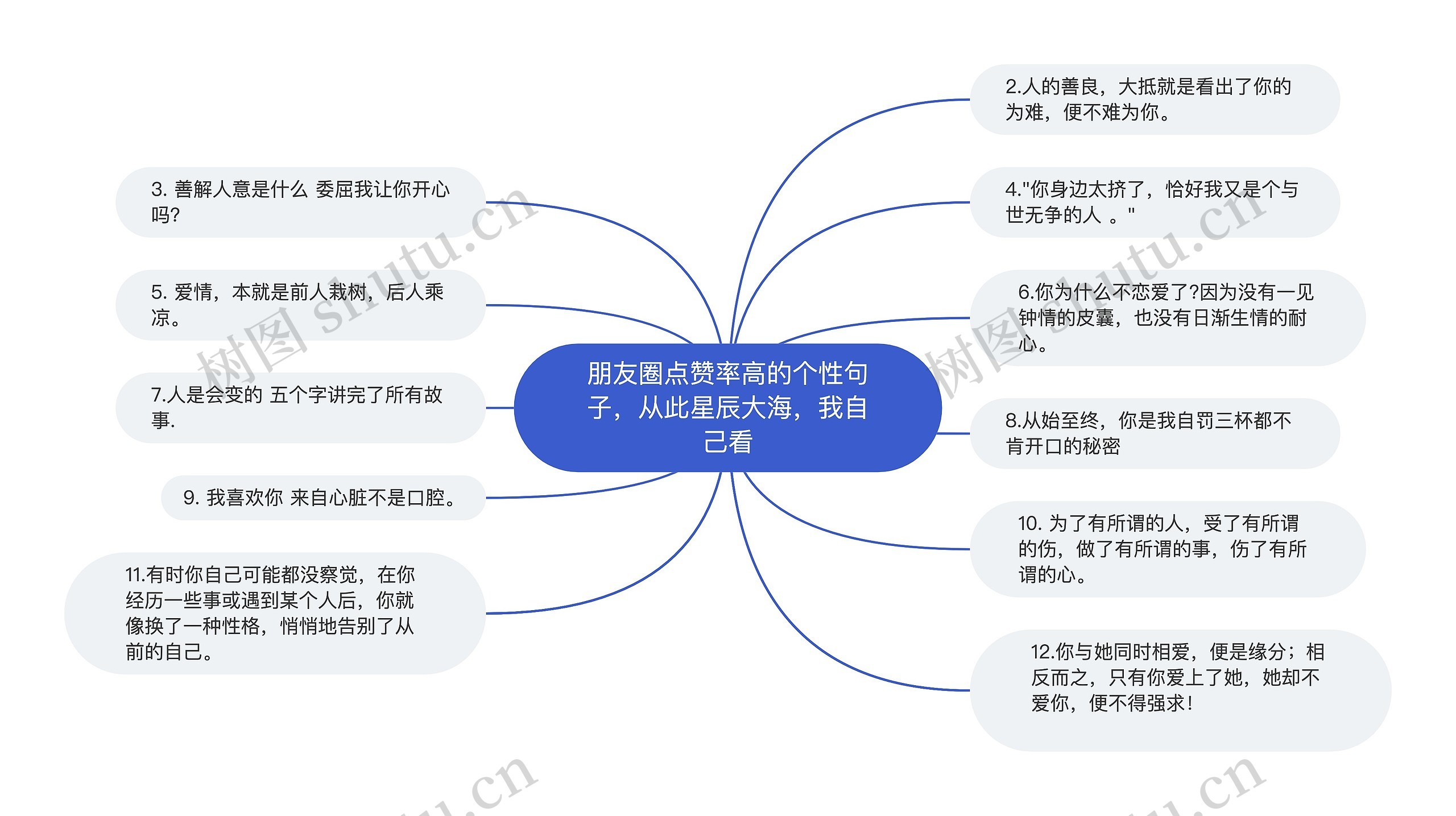 朋友圈点赞率高的个性句子，从此星辰大海，我自己看思维导图