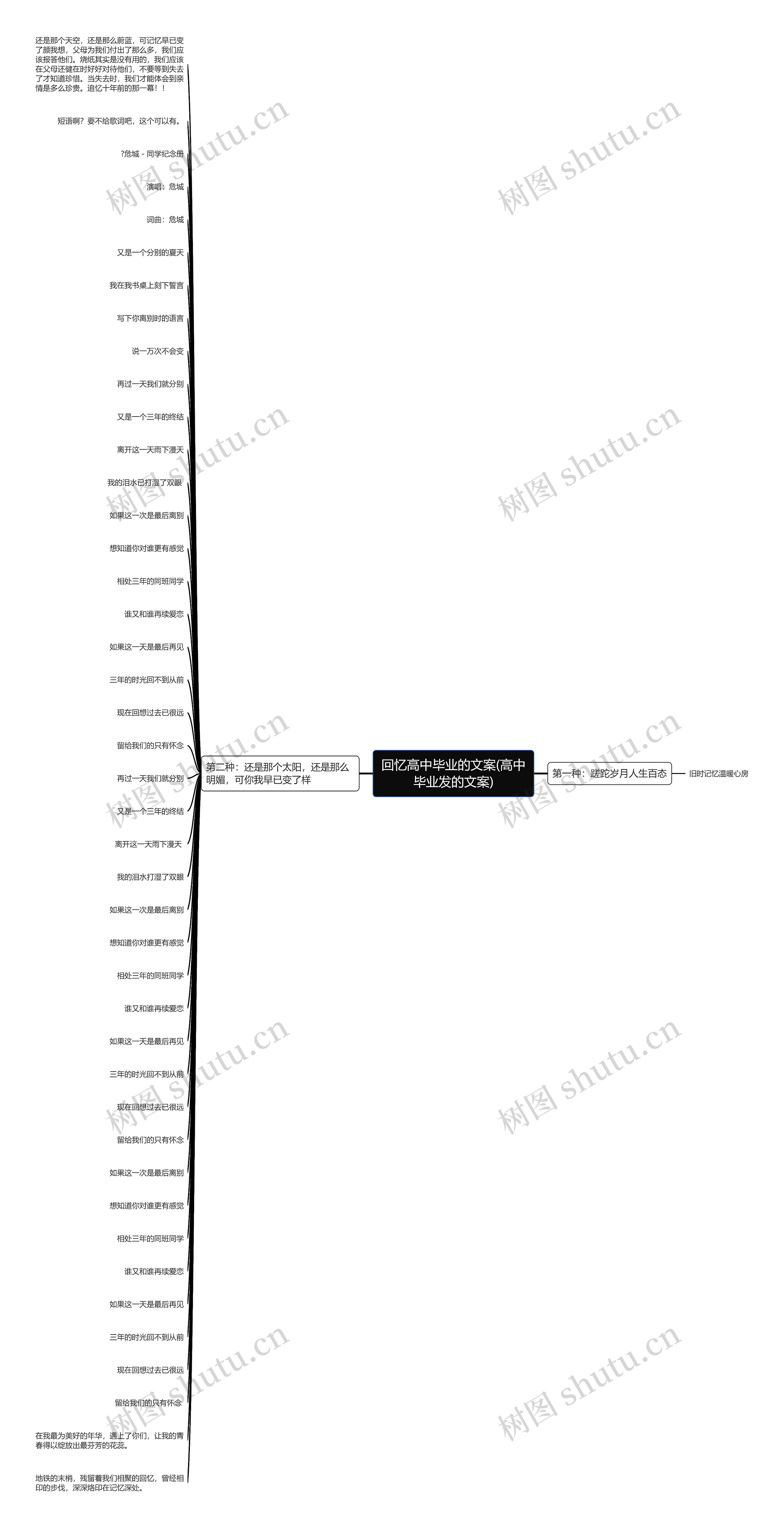 回忆高中毕业的文案(高中毕业发的文案)思维导图