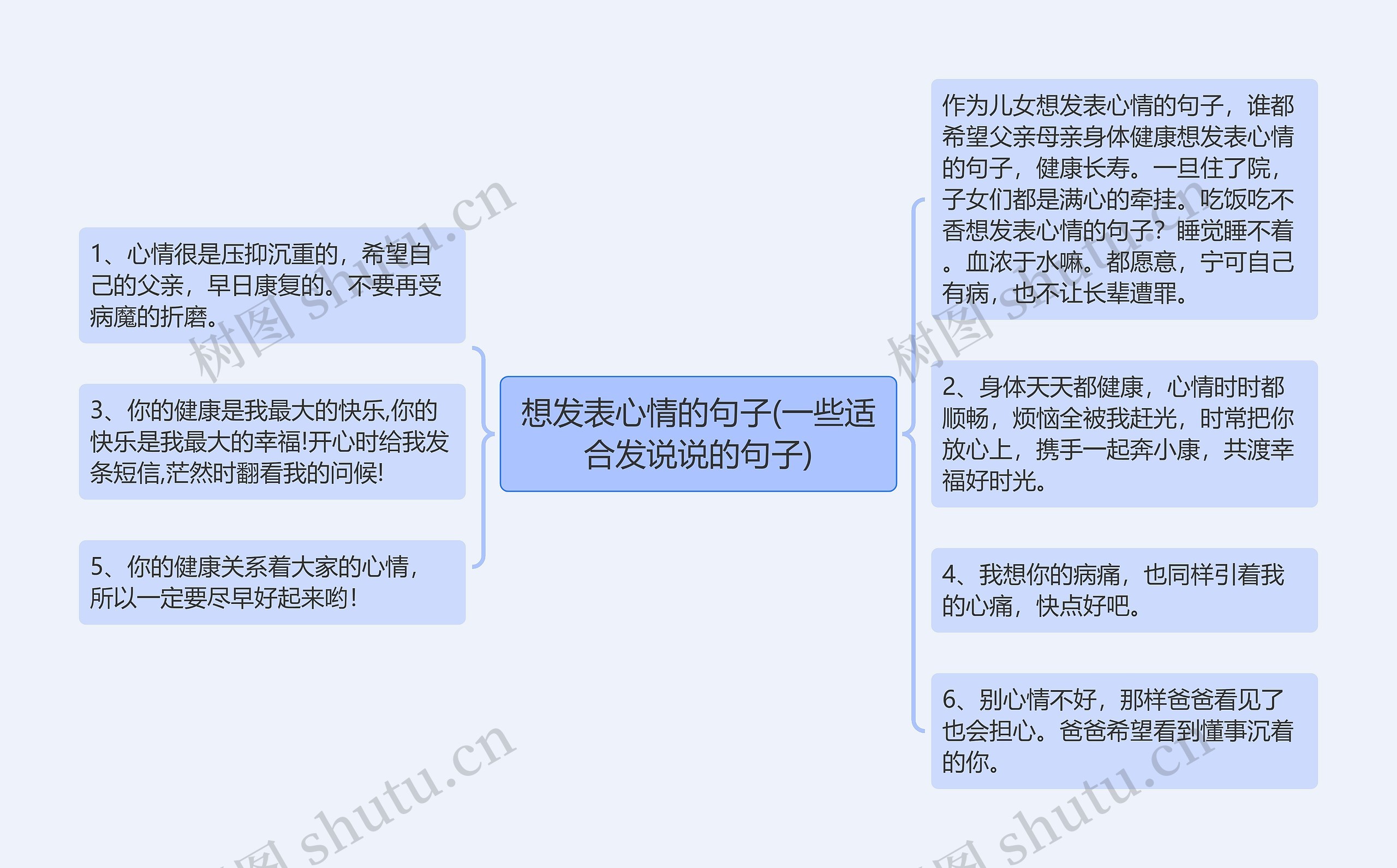 想发表心情的句子(一些适合发说说的句子)思维导图