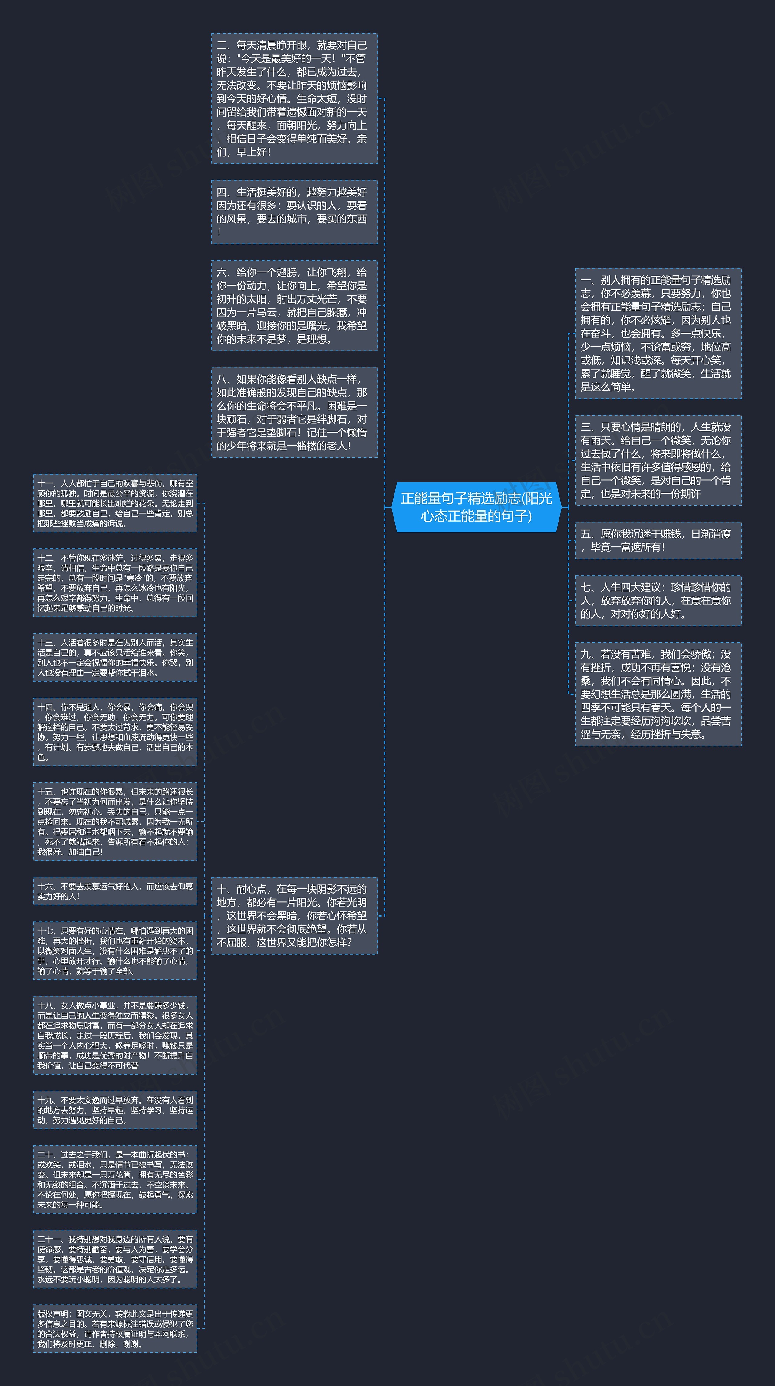正能量句子精选励志(阳光心态正能量的句子)思维导图