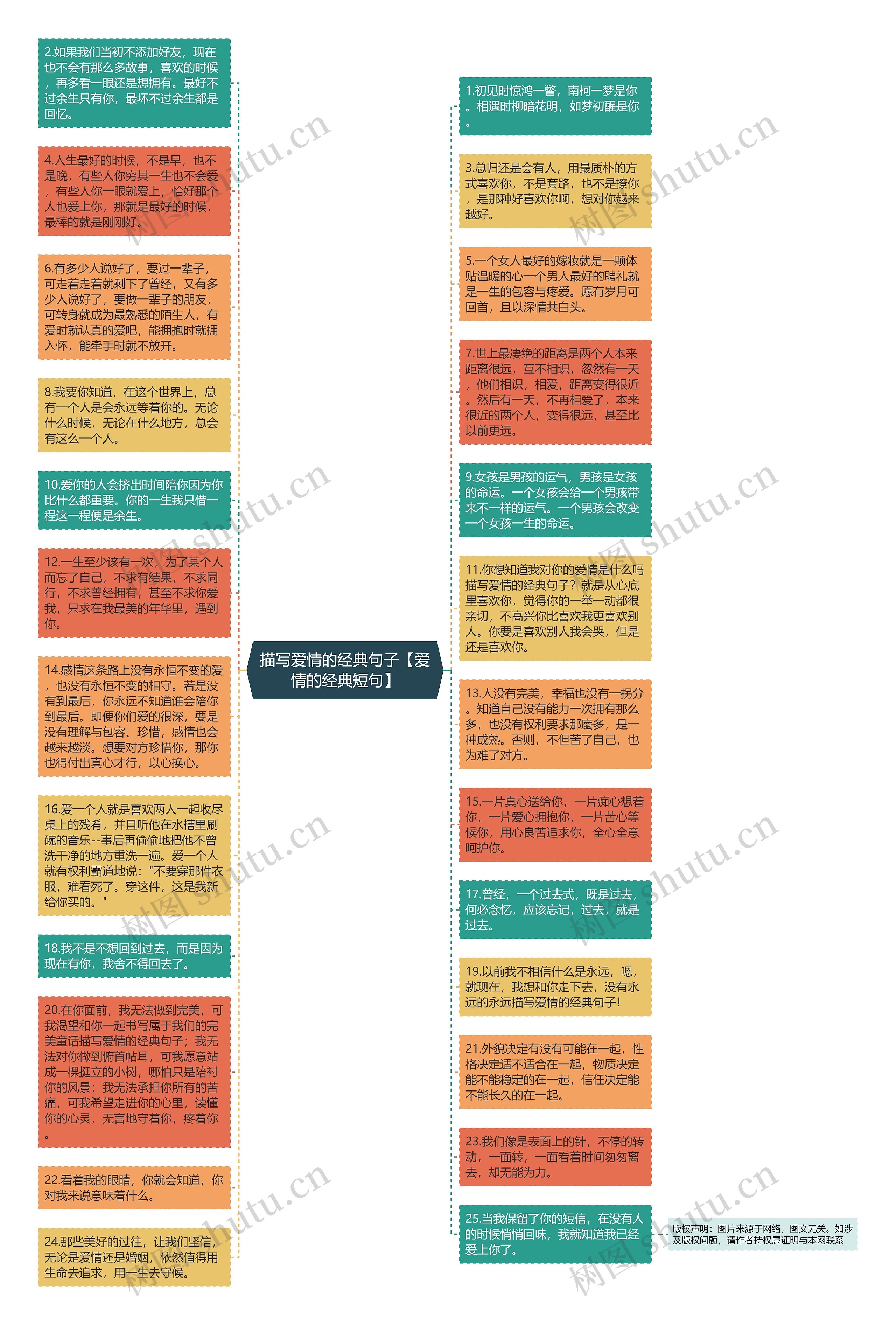 描写爱情的经典句子【爱情的经典短句】思维导图