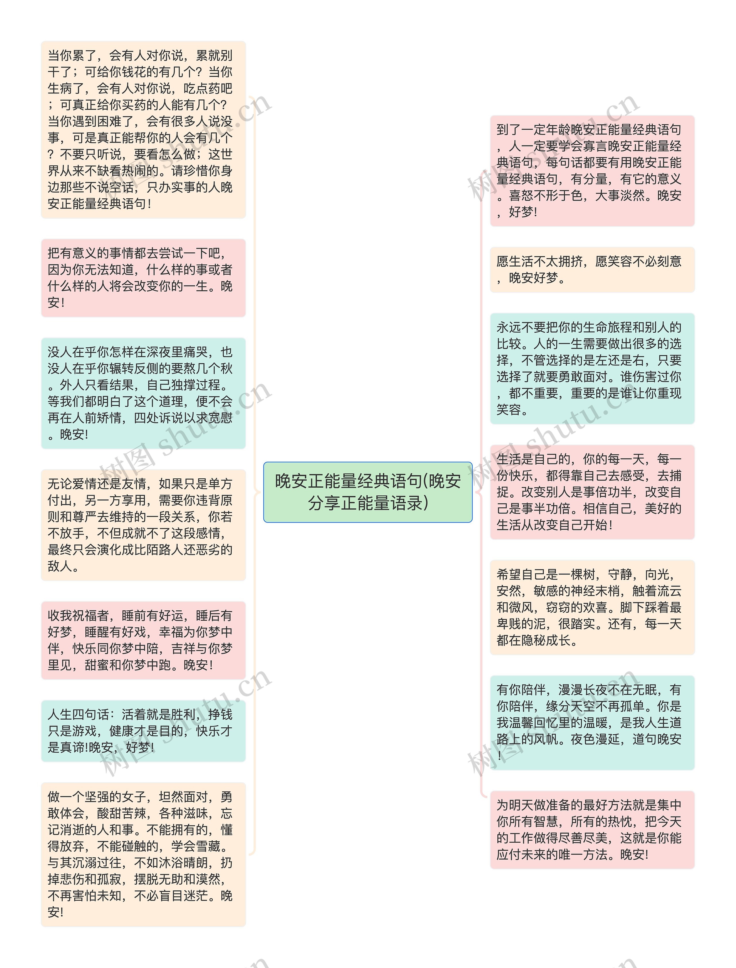 晚安正能量经典语句(晚安分享正能量语录)思维导图