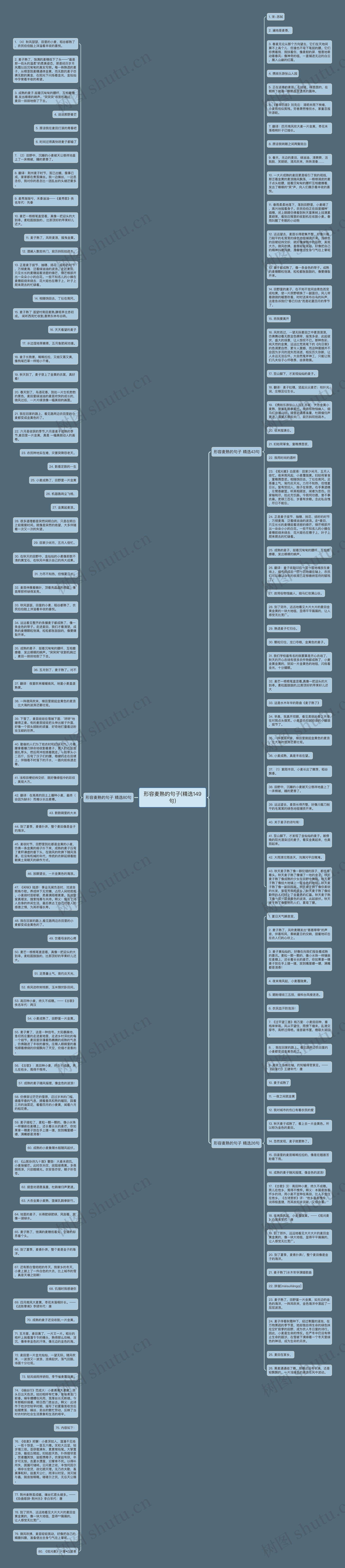 形容麦熟的句子(精选149句)思维导图