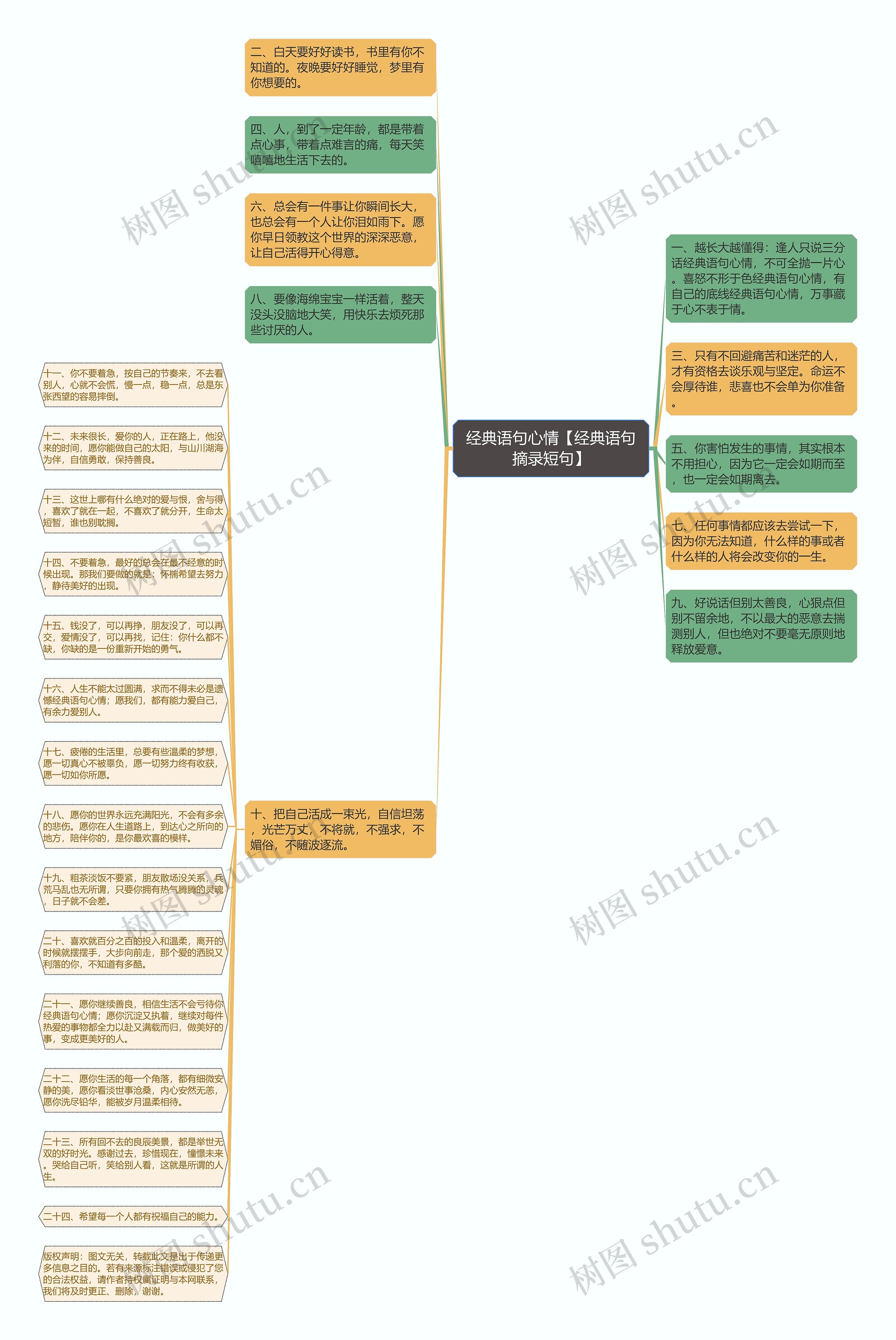 经典语句心情【经典语句摘录短句】思维导图