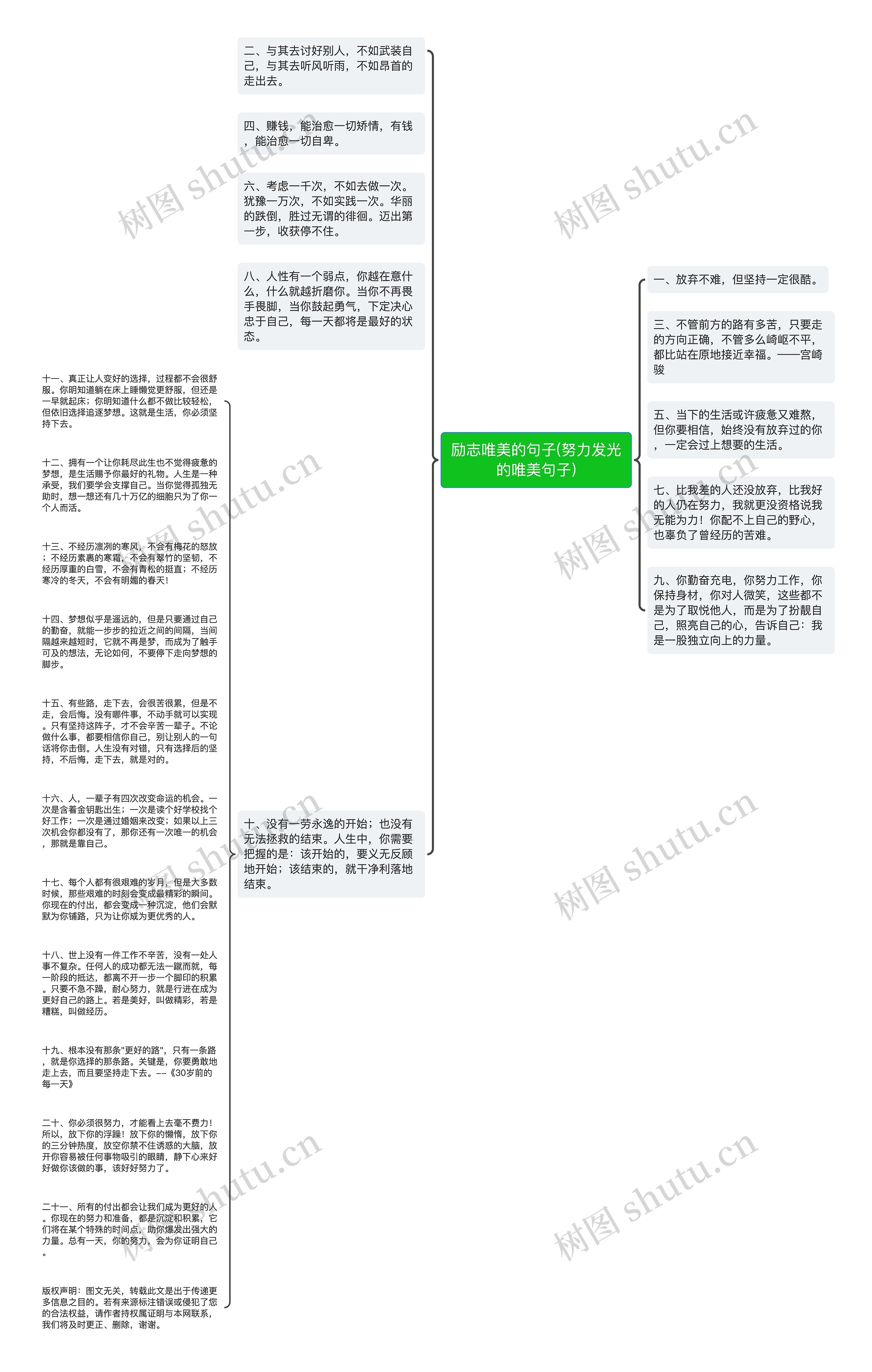 励志唯美的句子(努力发光的唯美句子)思维导图