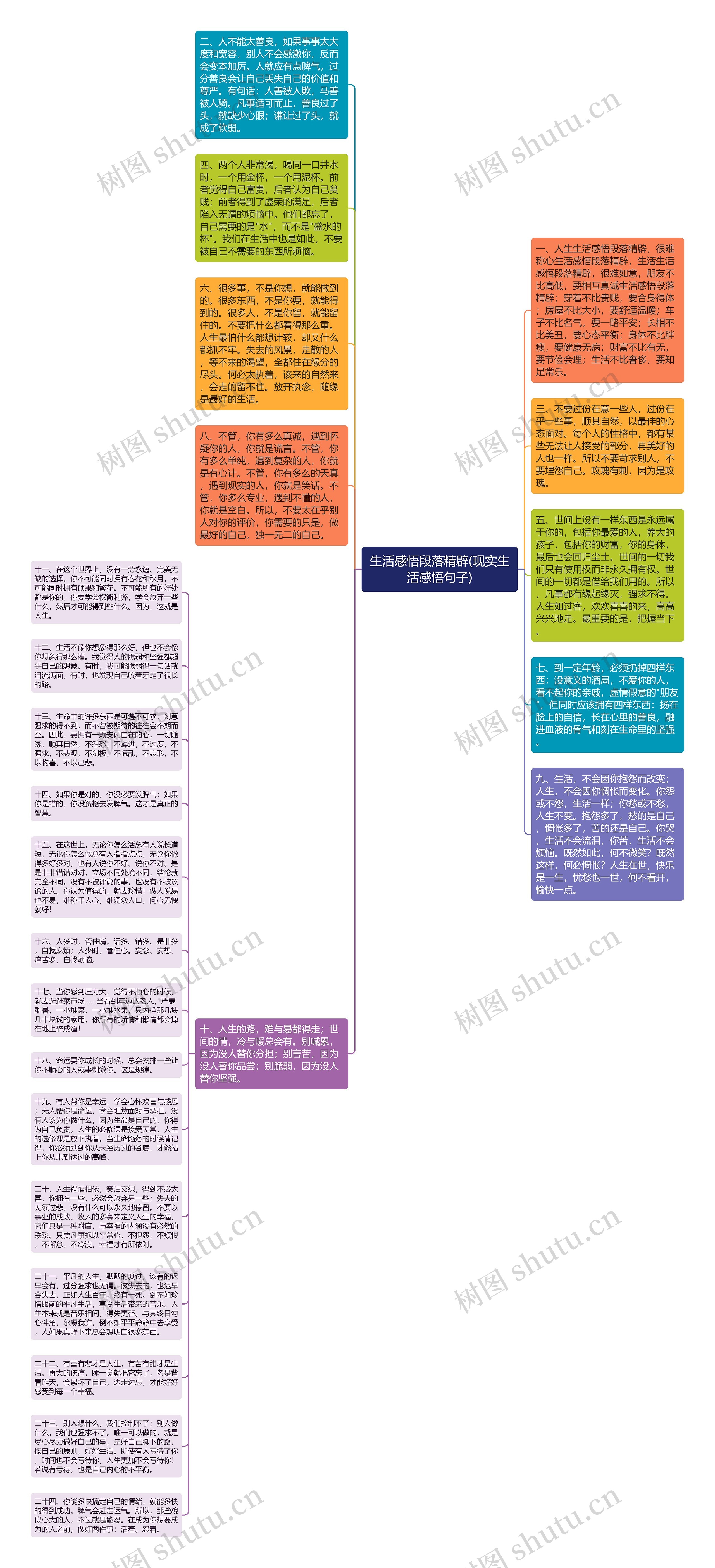 生活感悟段落精辟(现实生活感悟句子)思维导图