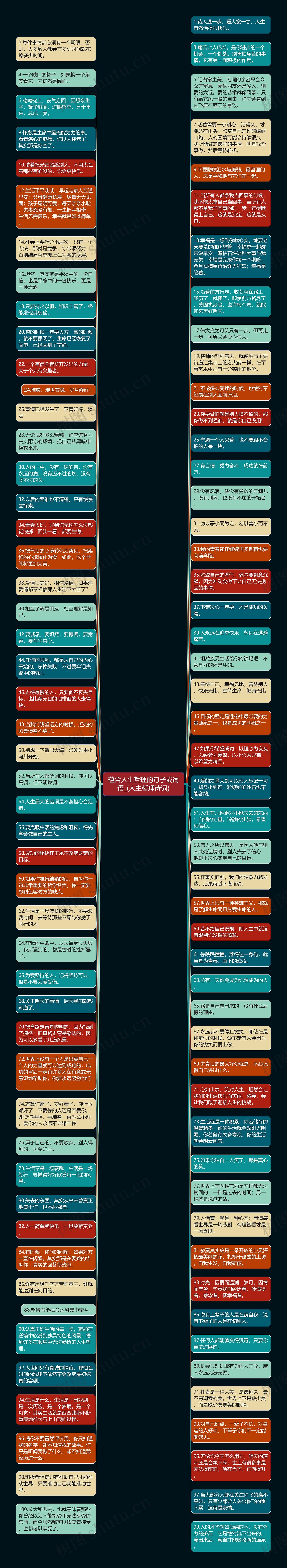 蕴含人生哲理的句子或词语_(人生哲理诗词)思维导图