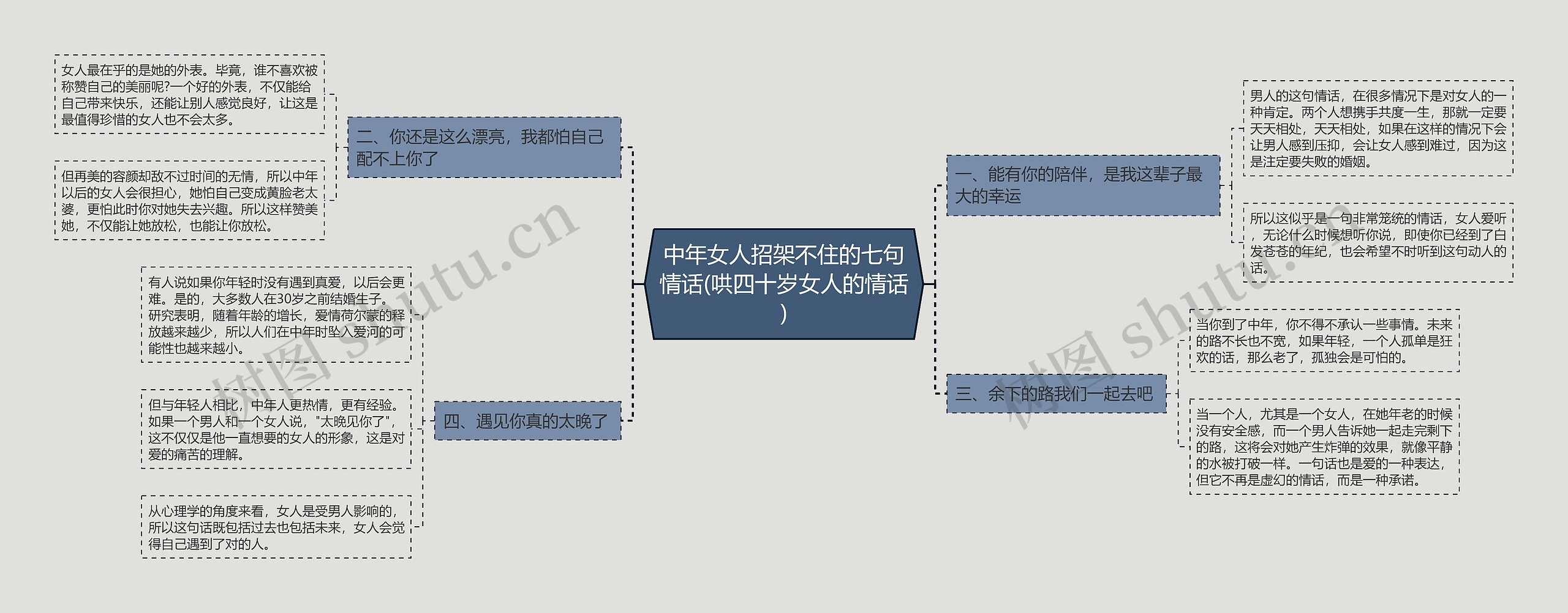 中年女人招架不住的七句情话(哄四十岁女人的情话)思维导图