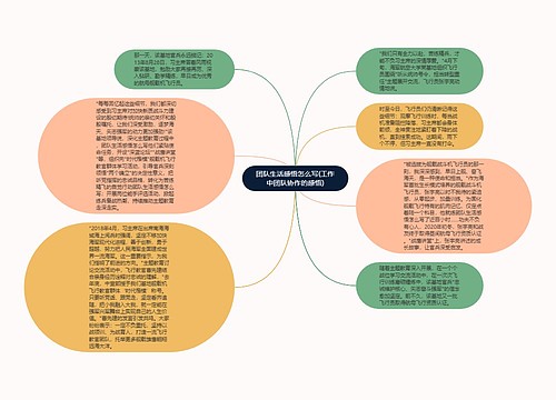 团队生活感悟怎么写(工作中团队协作的感悟)