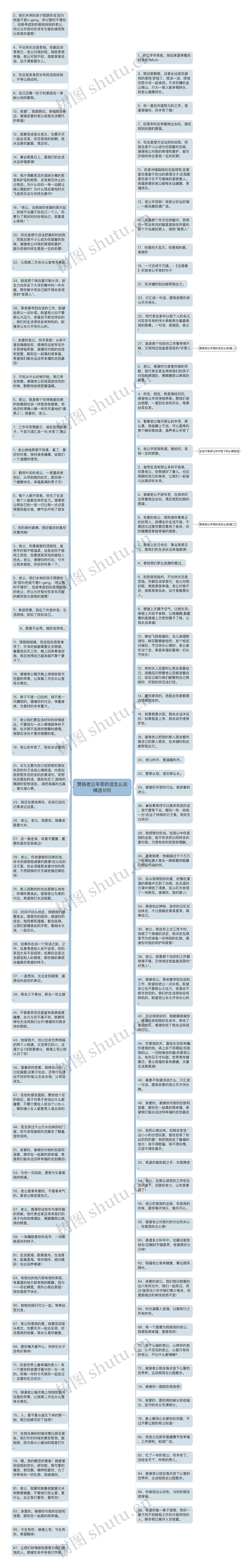 赞扬老公辛苦的话怎么说精选10句思维导图