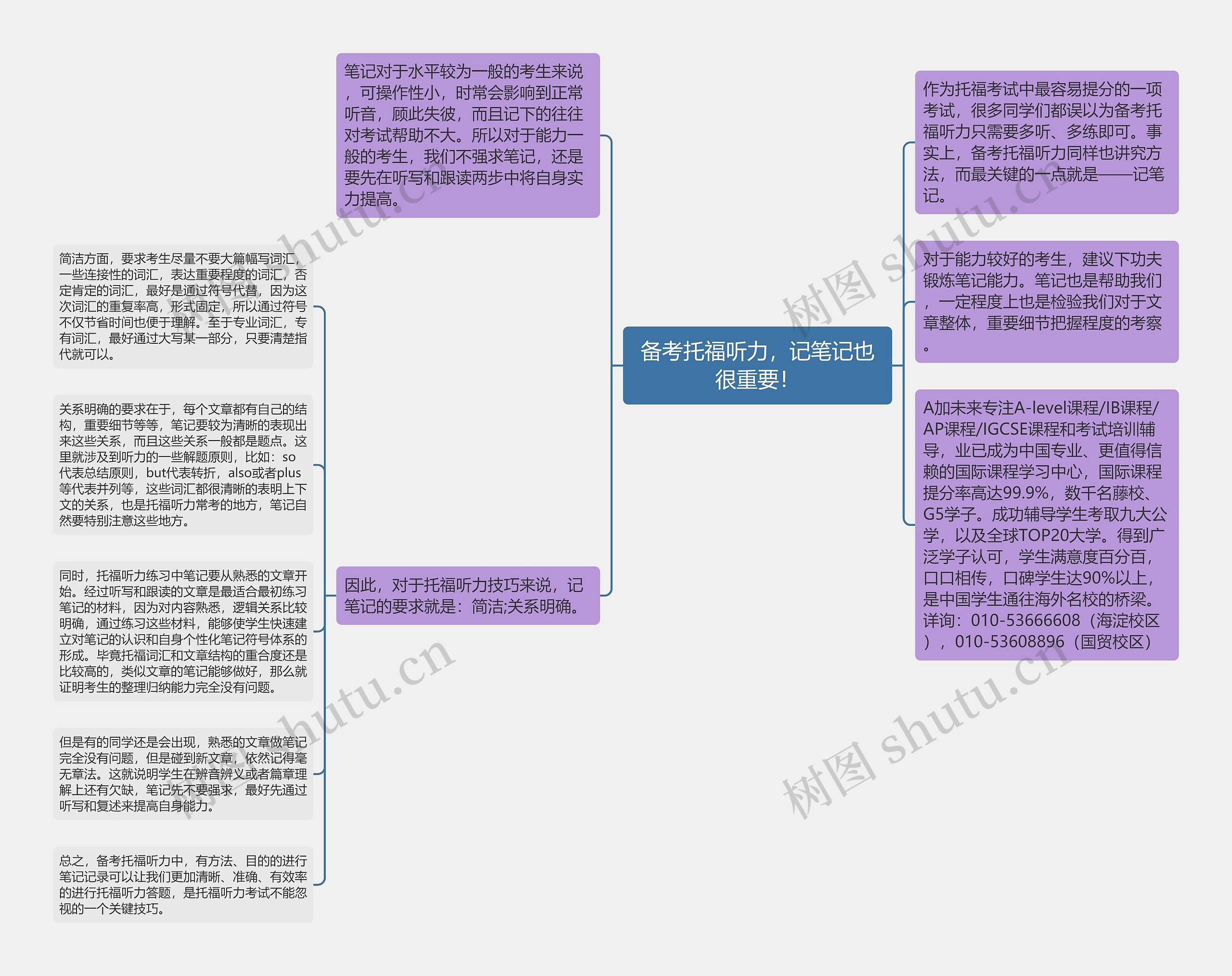 备考托福听力，记笔记也很重要！