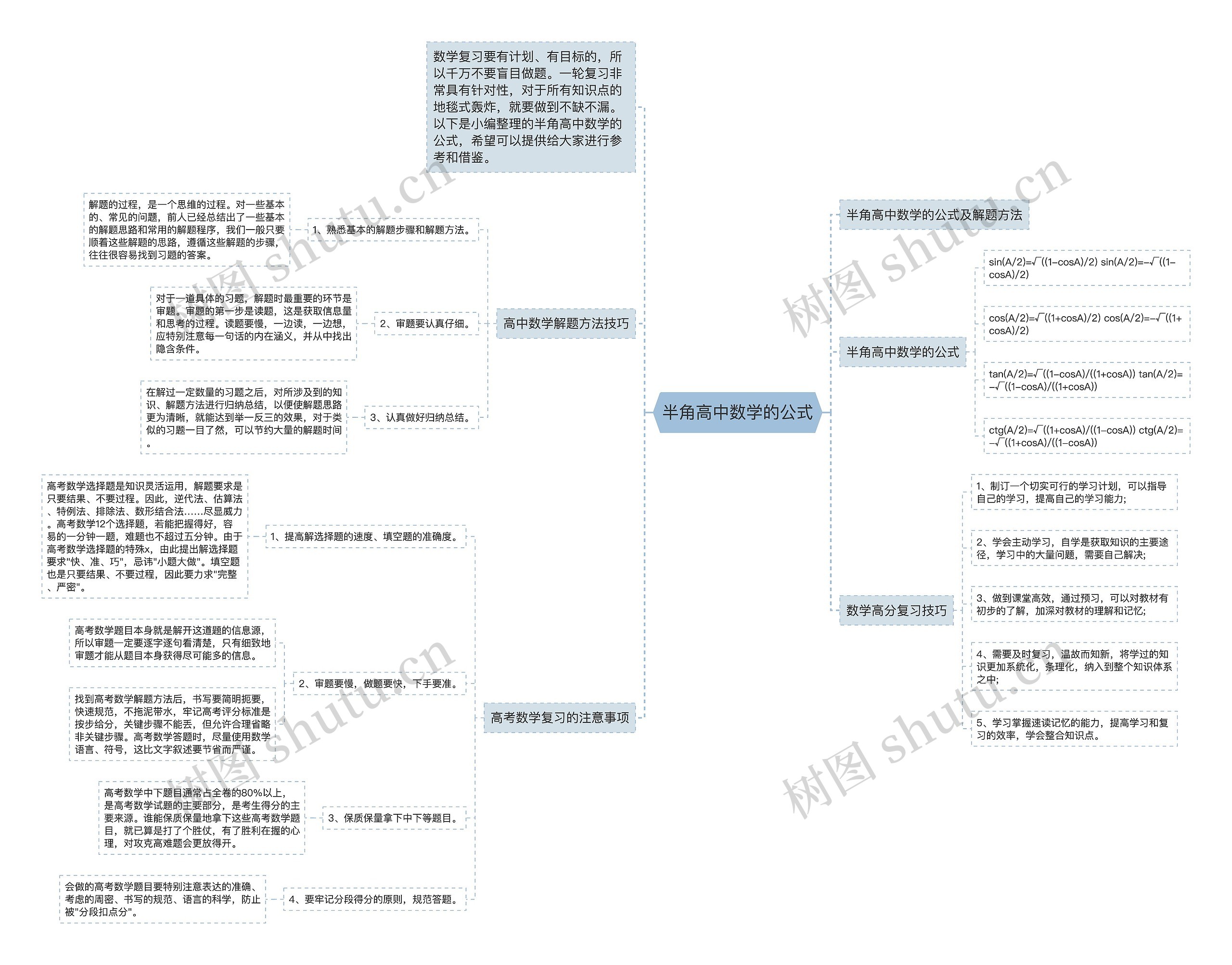 半角高中数学的公式思维导图