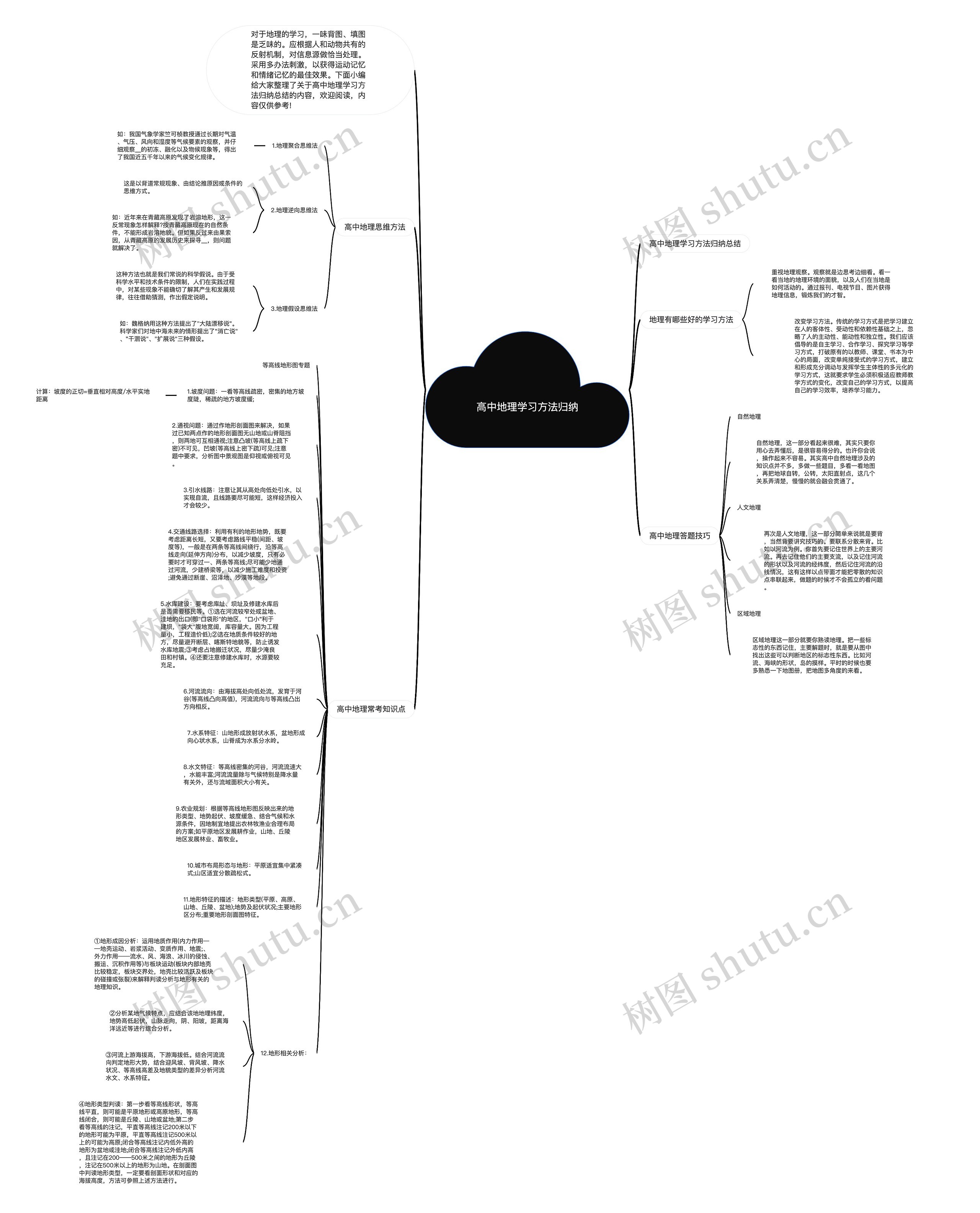 高中地理学习方法归纳思维导图