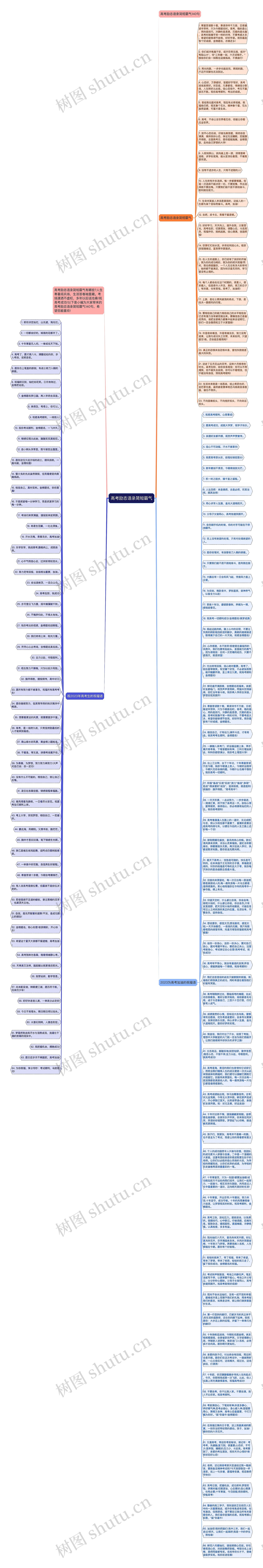 高考励志语录简短霸气思维导图