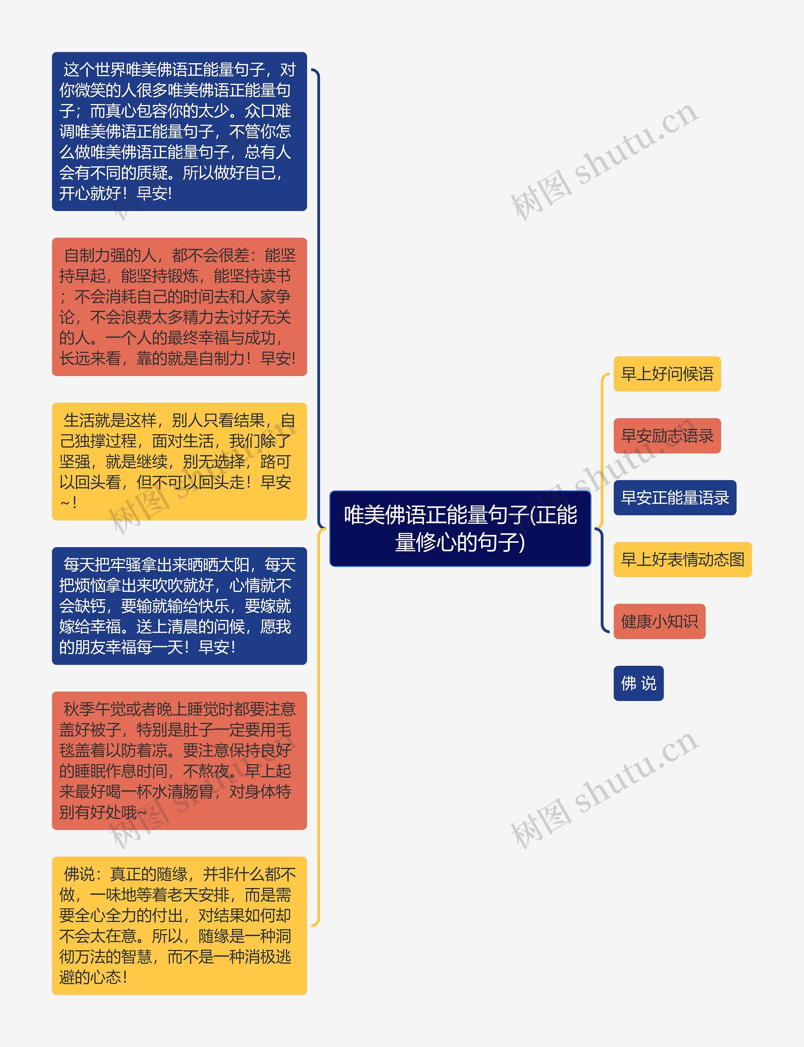 唯美佛语正能量句子(正能量修心的句子)思维导图