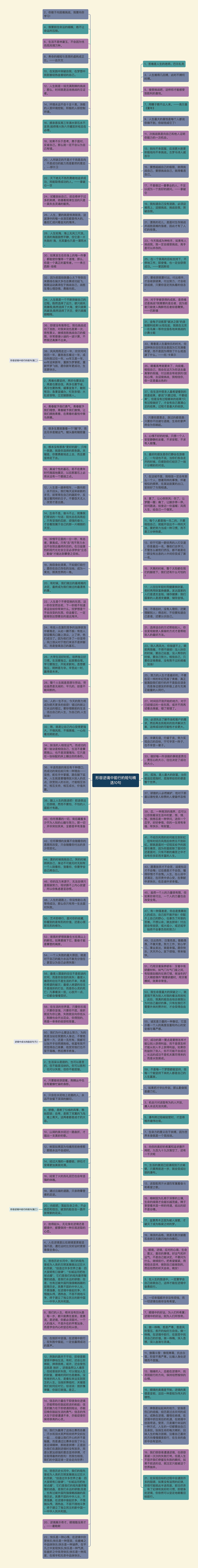 形容逆境中前行的短句精选10句思维导图