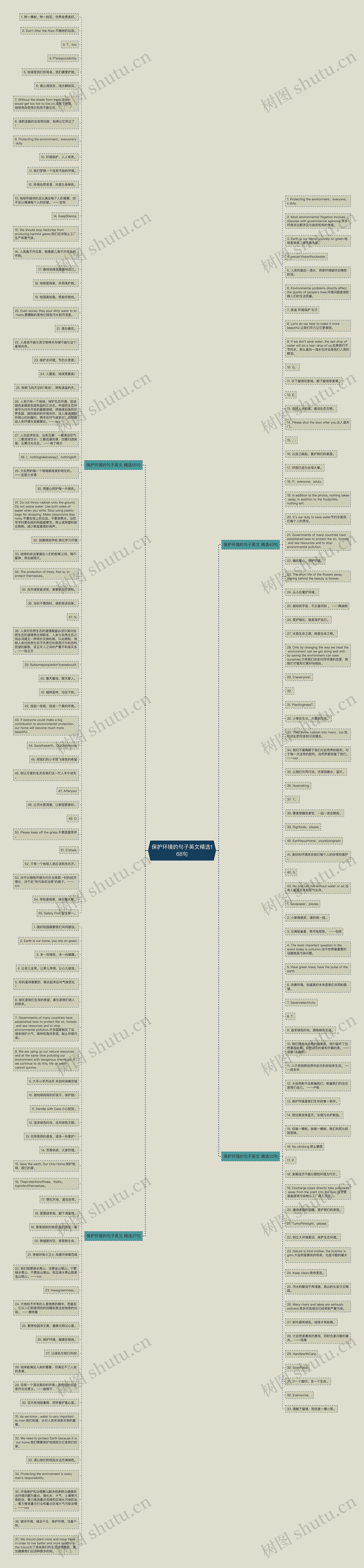 保护环境的句子英文精选168句思维导图