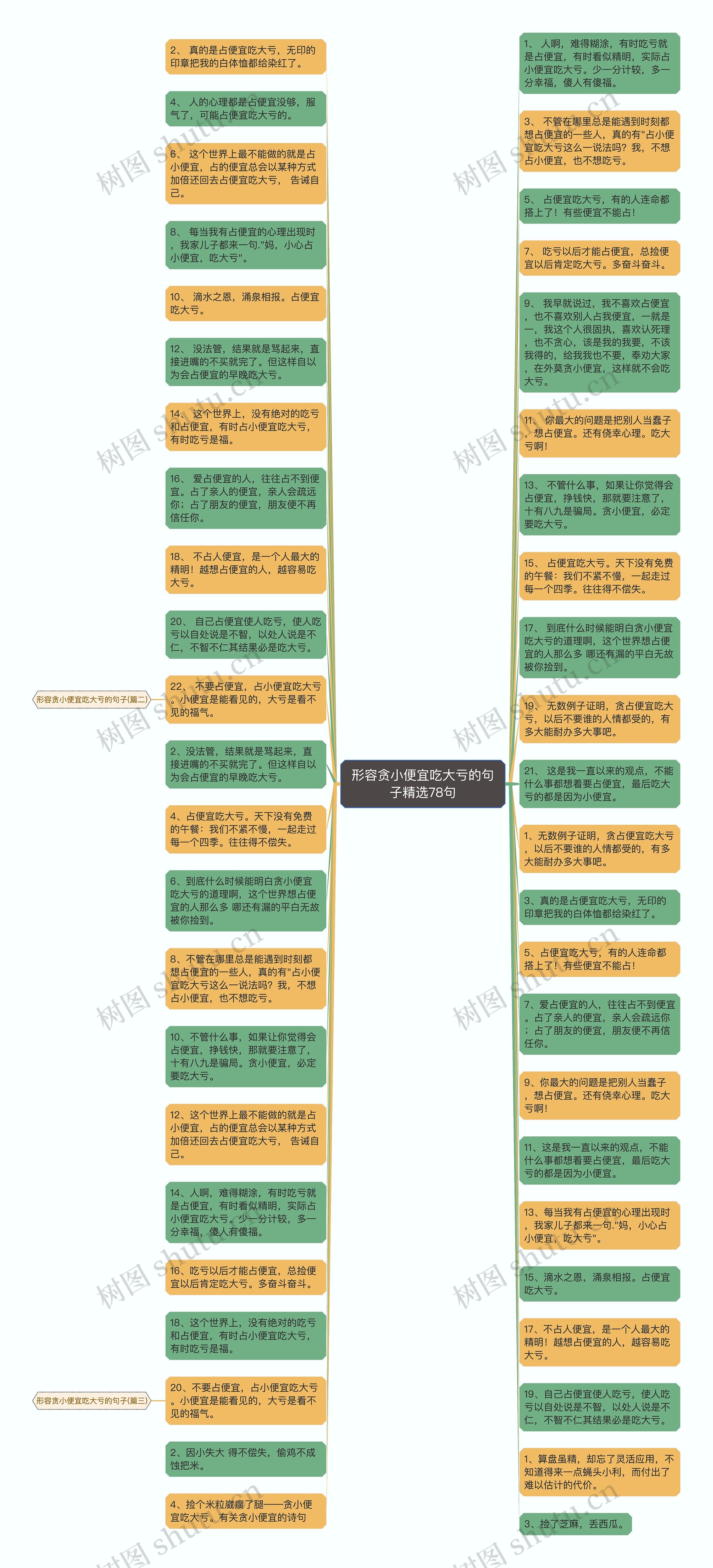 形容贪小便宜吃大亏的句子精选78句思维导图