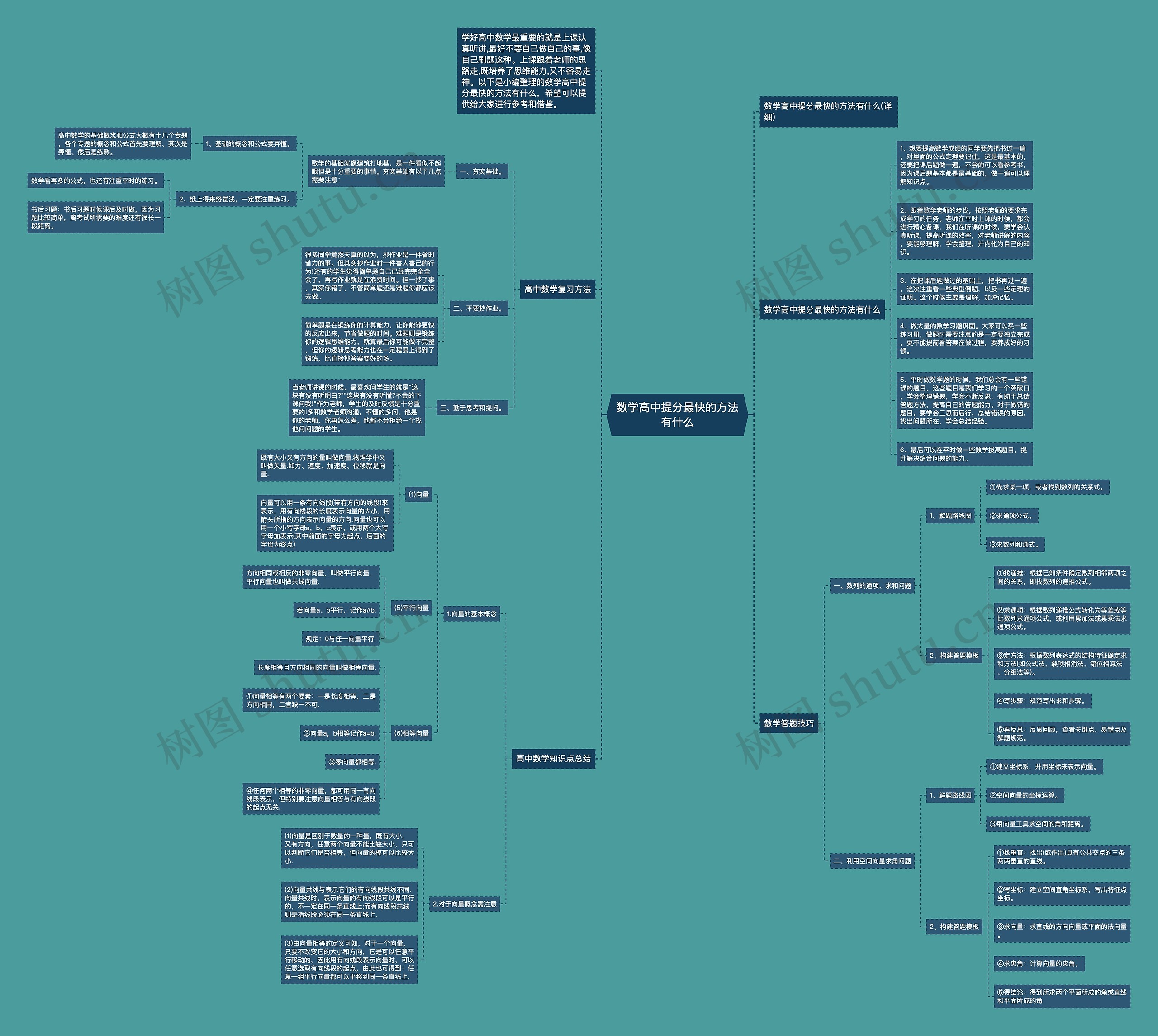 数学高中提分最快的方法有什么 数学高中提分最快的方法有什么