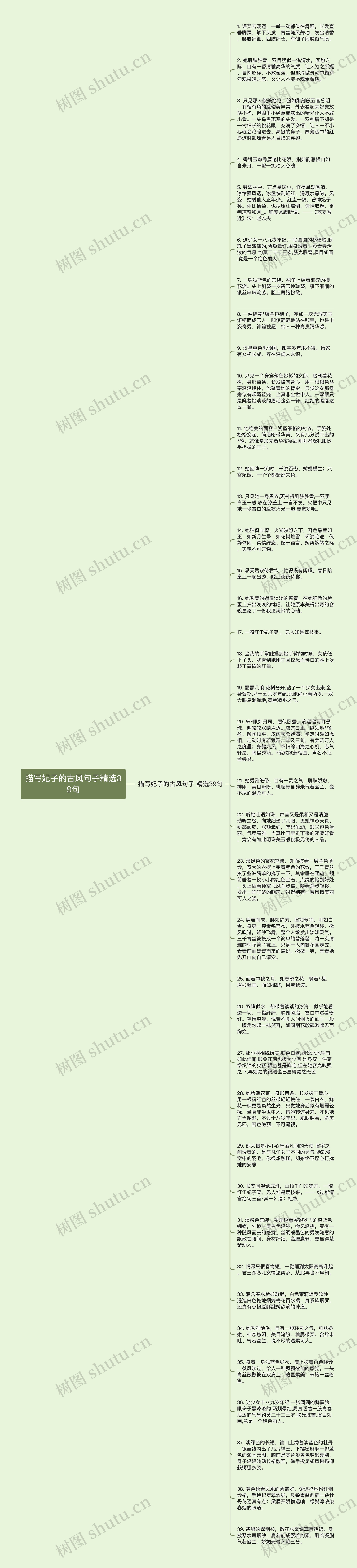 描写妃子的古风句子精选39句思维导图