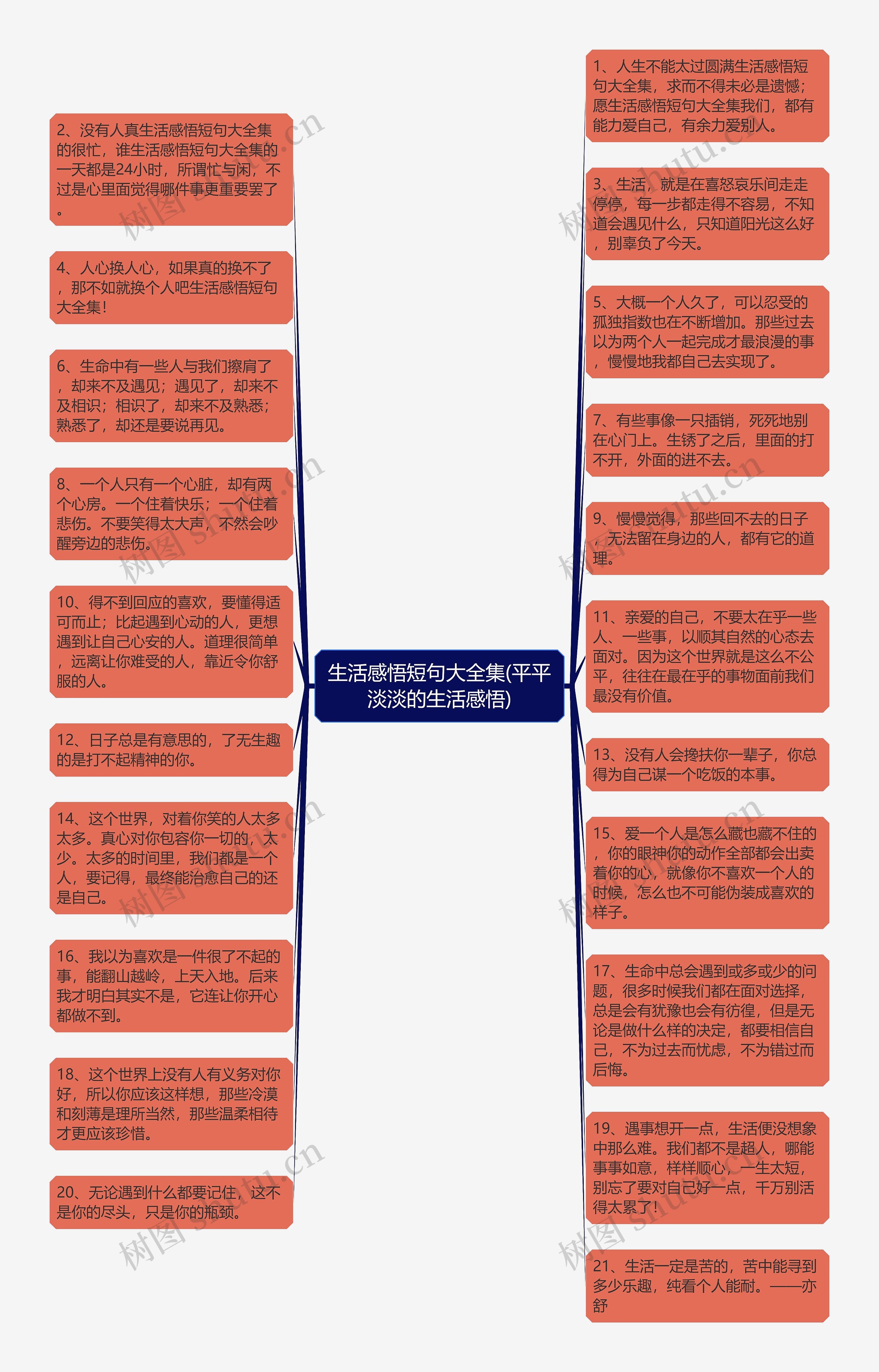 生活感悟短句大全集(平平淡淡的生活感悟)思维导图