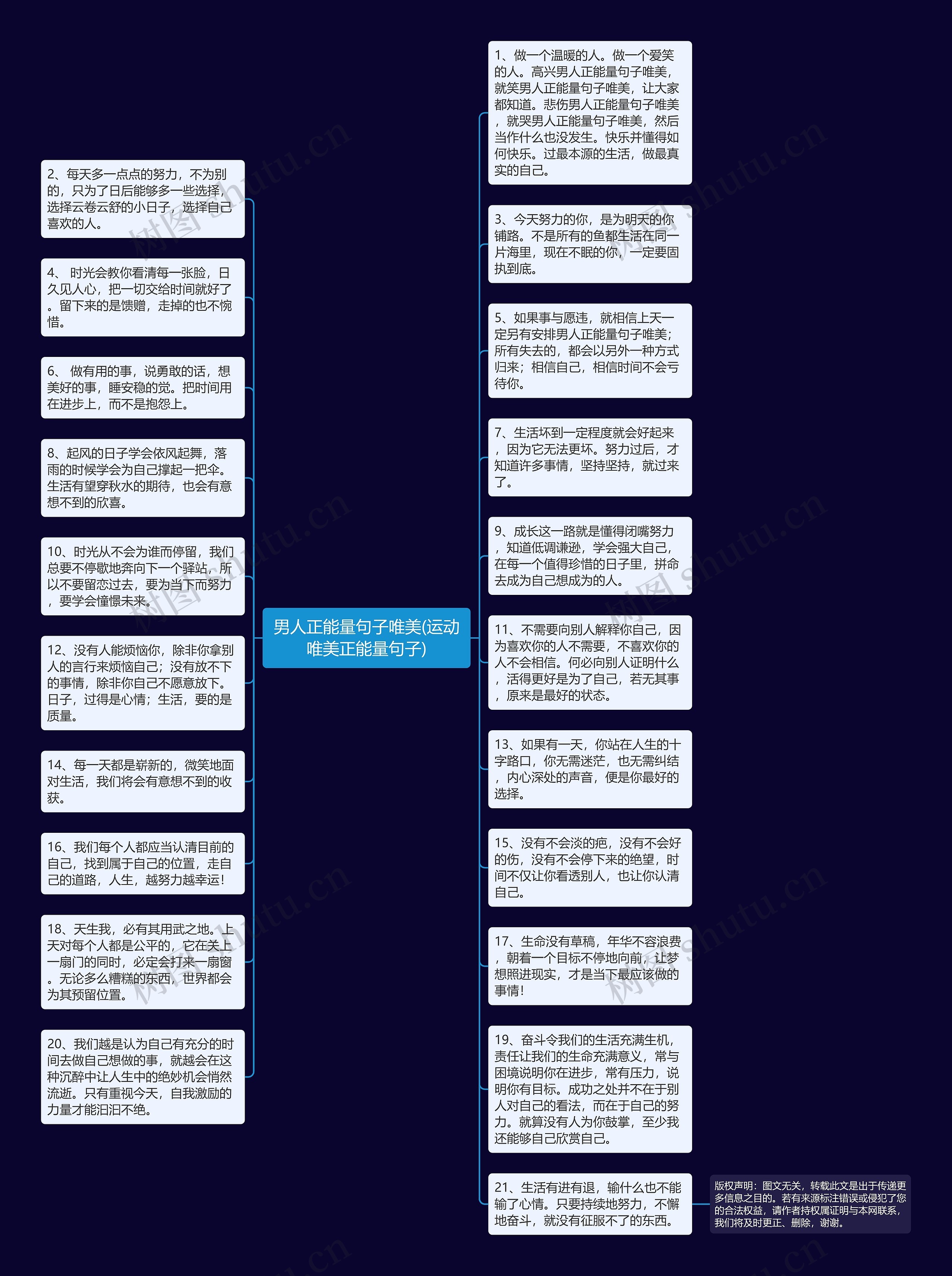 男人正能量句子唯美(运动唯美正能量句子)思维导图