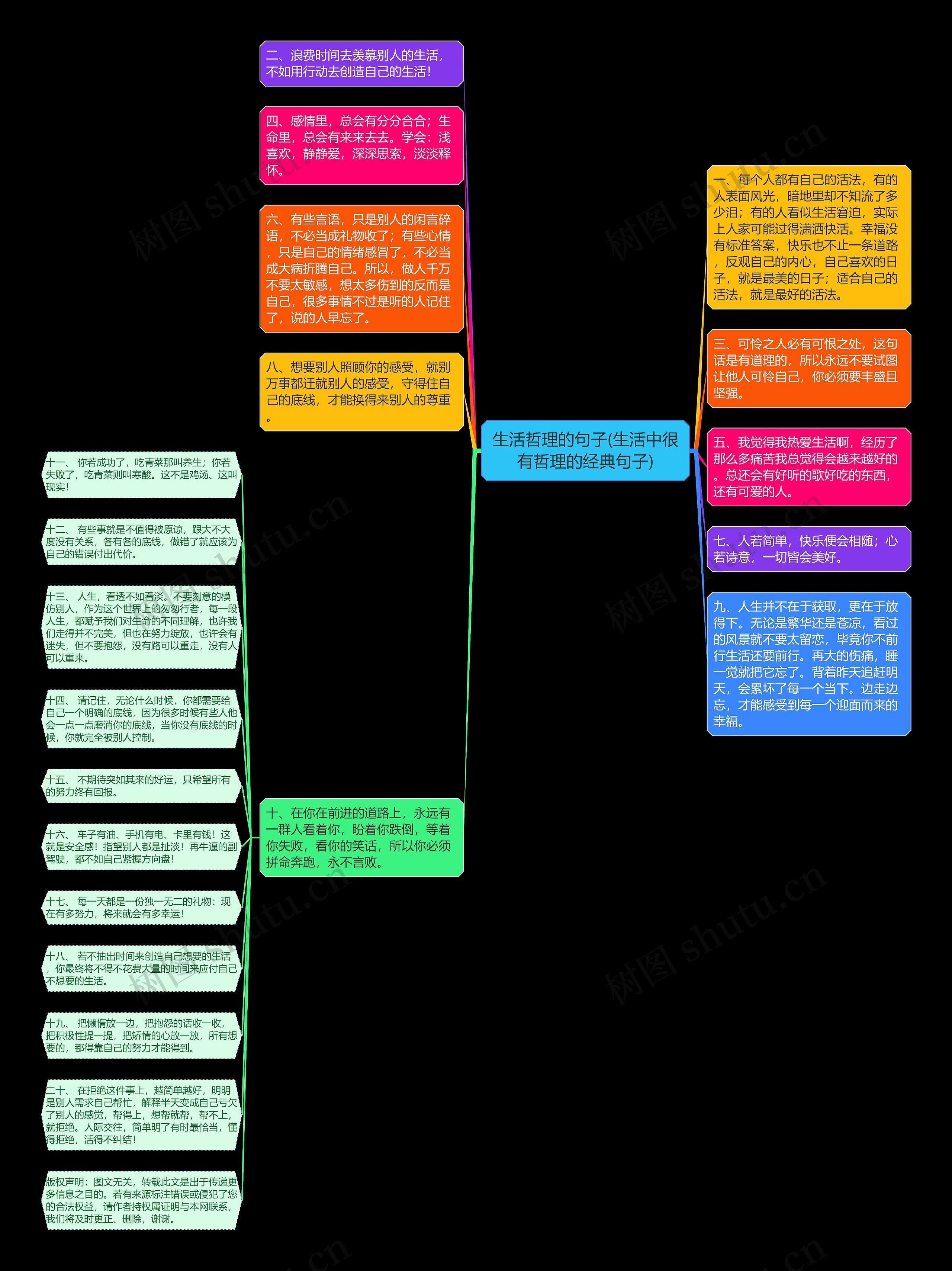 生活哲理的句子(生活中很有哲理的经典句子)思维导图