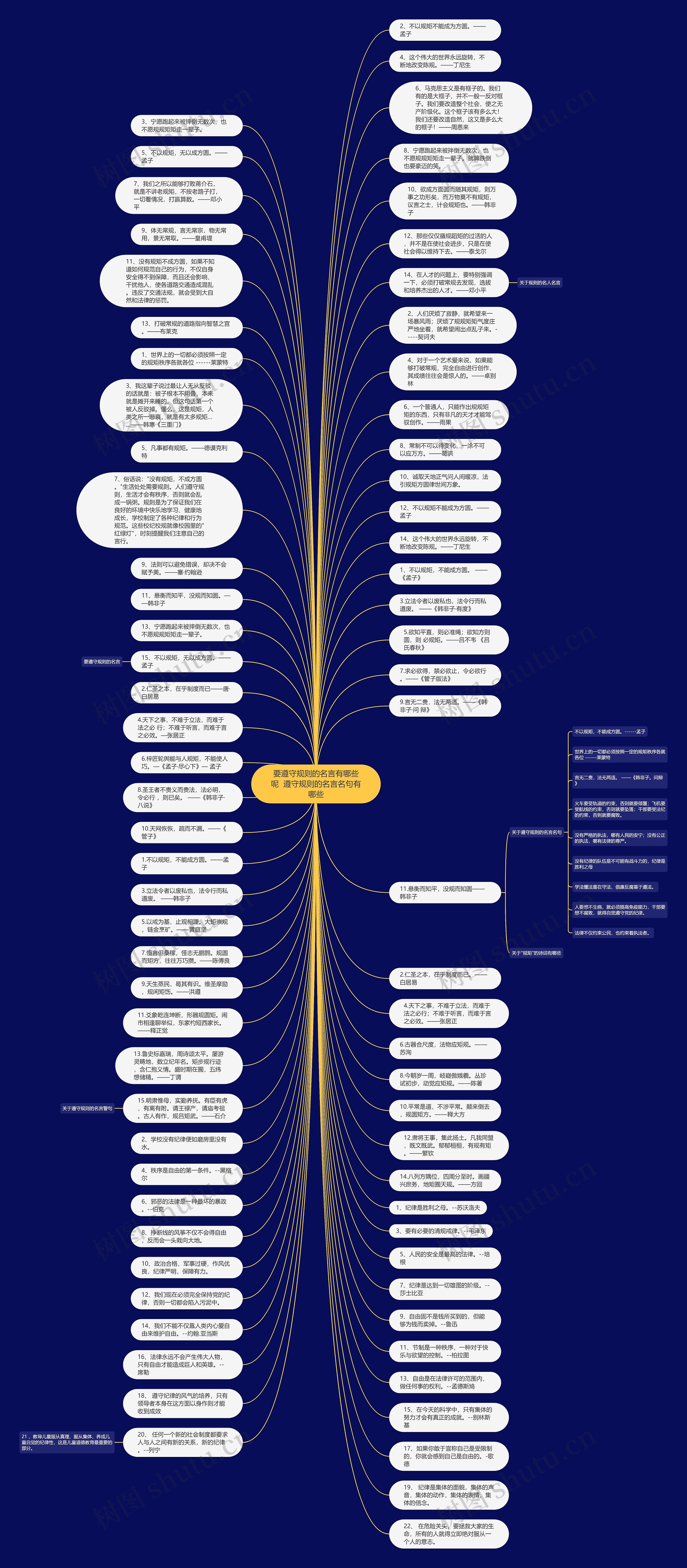 要遵守规则的名言有哪些呢  遵守规则的名言名句有哪些思维导图