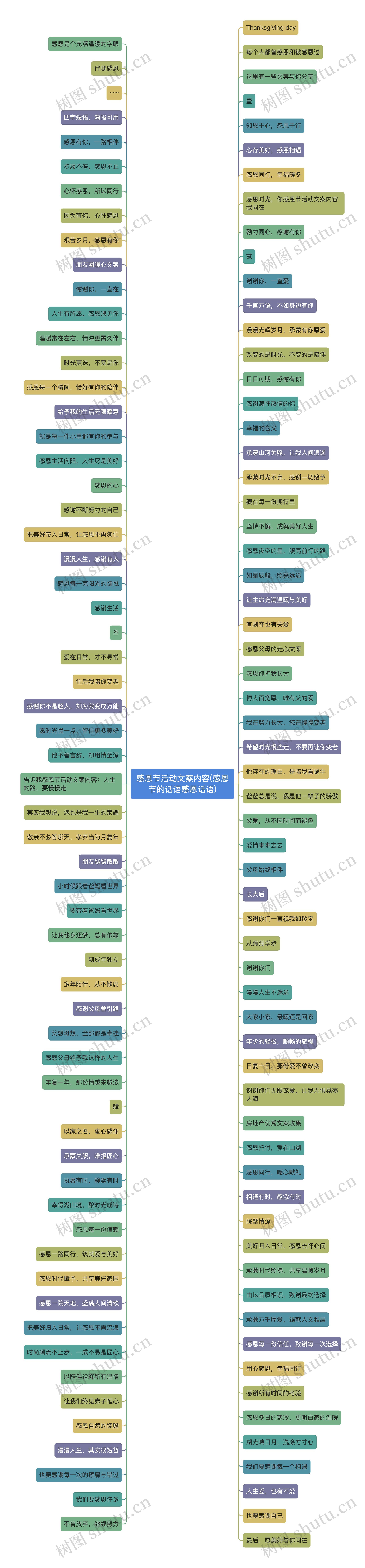 感恩节活动文案内容(感恩节的话语感恩话语)