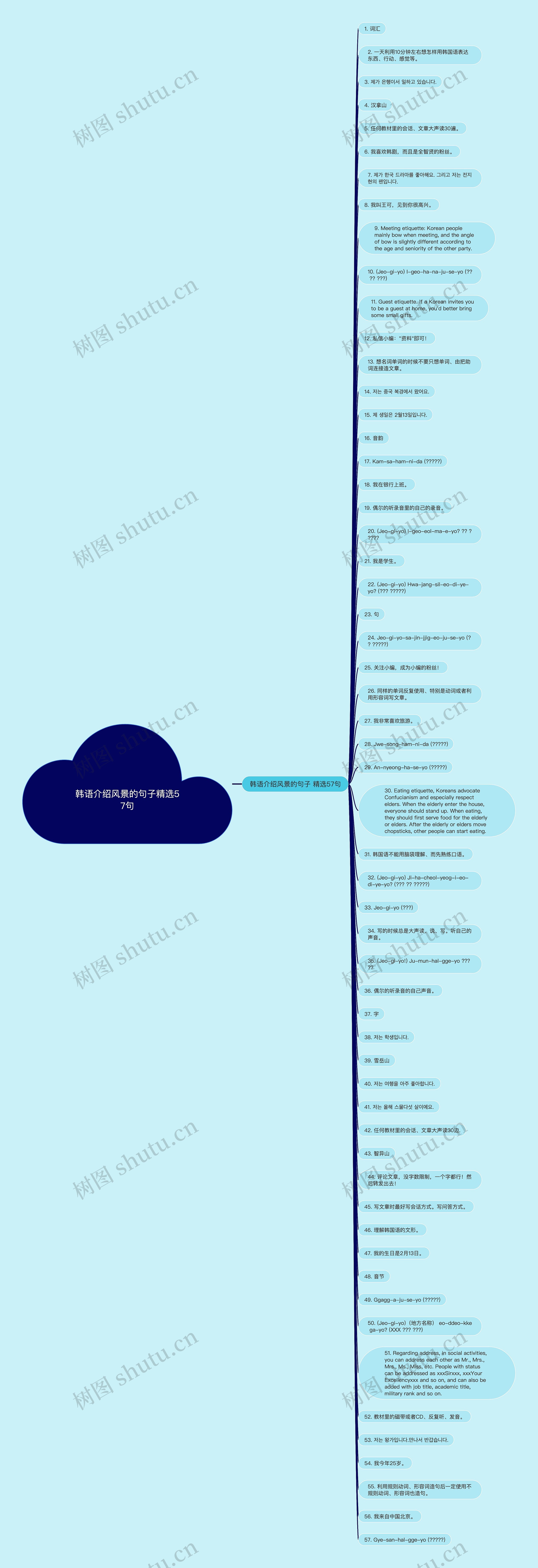 韩语介绍风景的句子精选57句思维导图