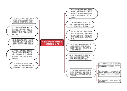 英语励志短句霸气(励志阳光简短英语句子)