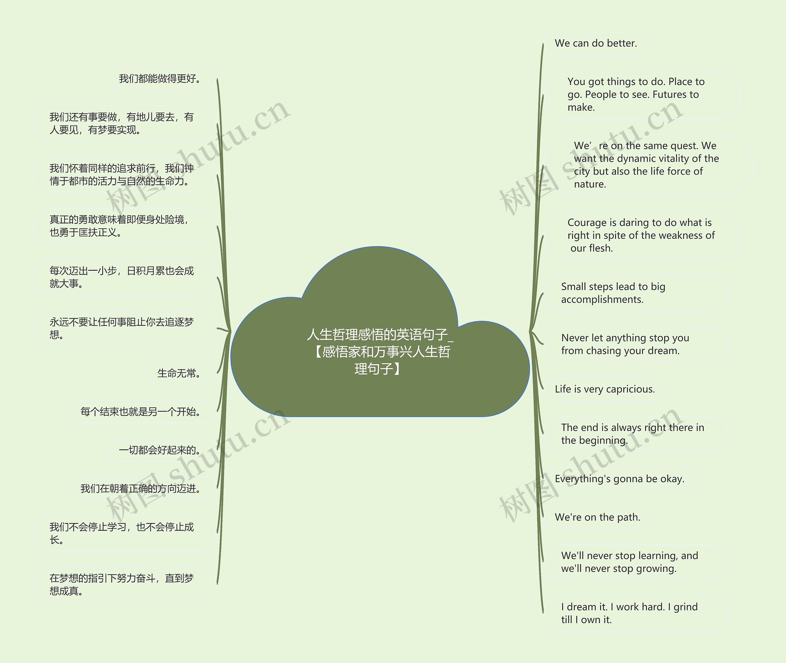 人生哲理感悟的英语句子_【感悟家和万事兴人生哲理句子】 人生哲理感悟的英语句子_【感悟家和万事兴人生哲理句子】