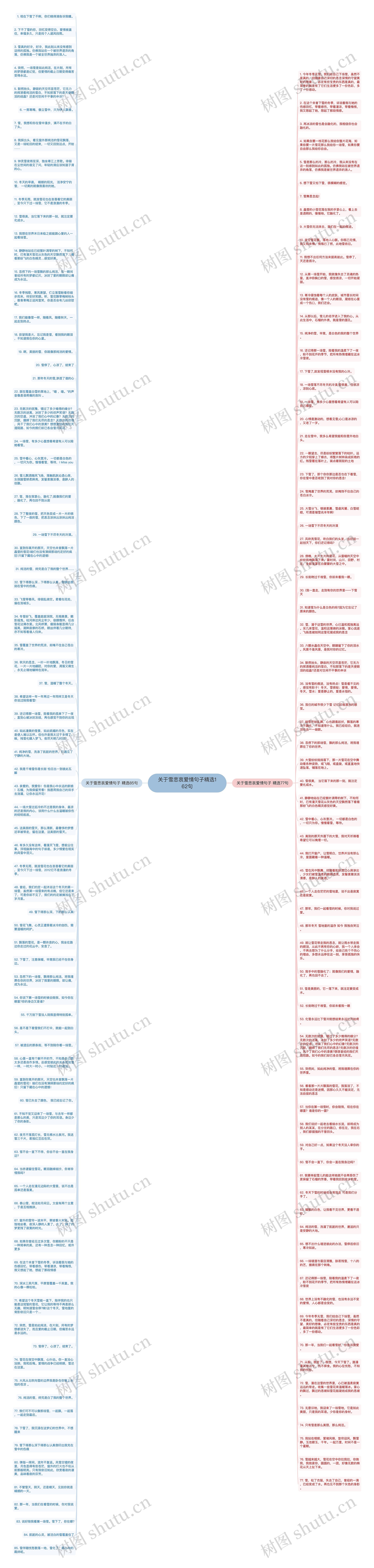 关于雪悲哀爱情句子精选162句思维导图