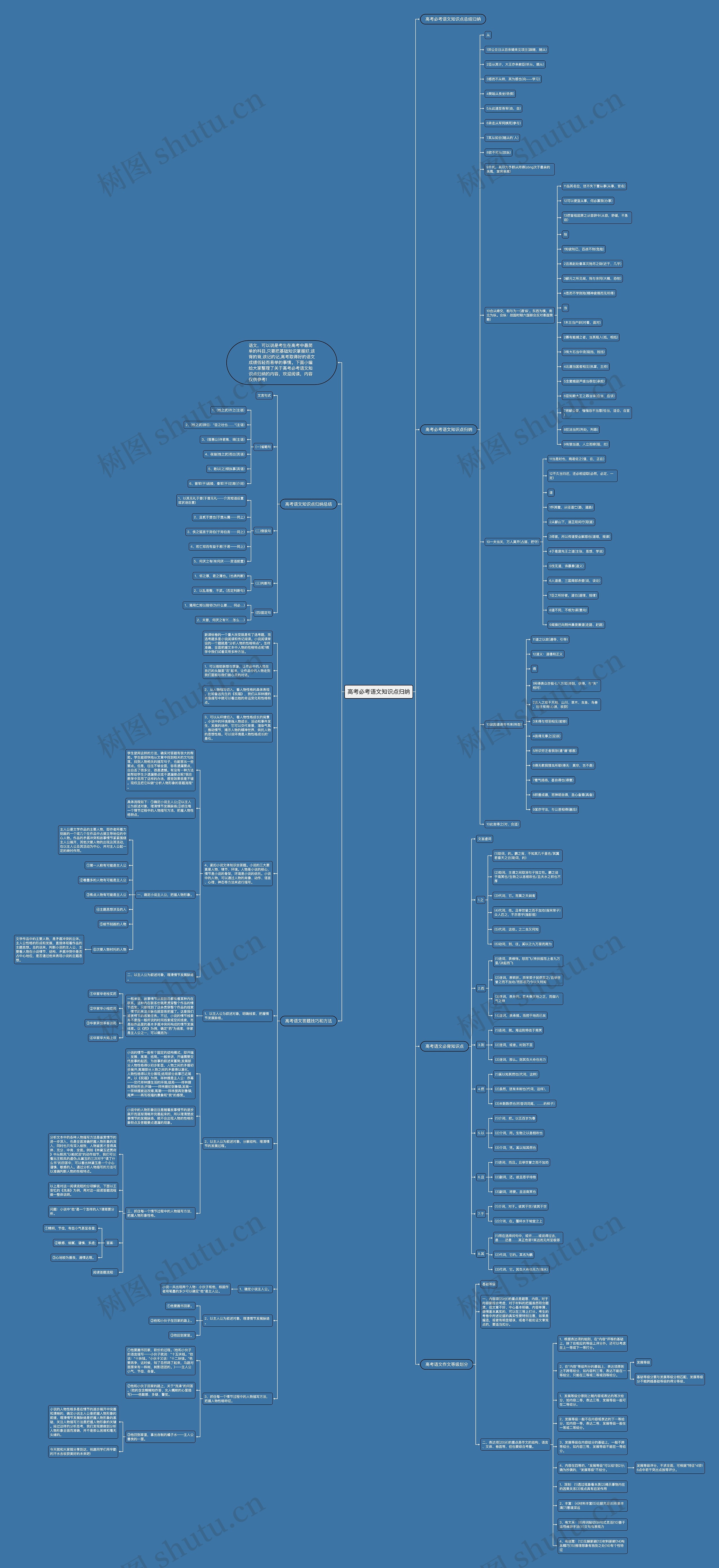 高考必考语文知识点归纳思维导图
