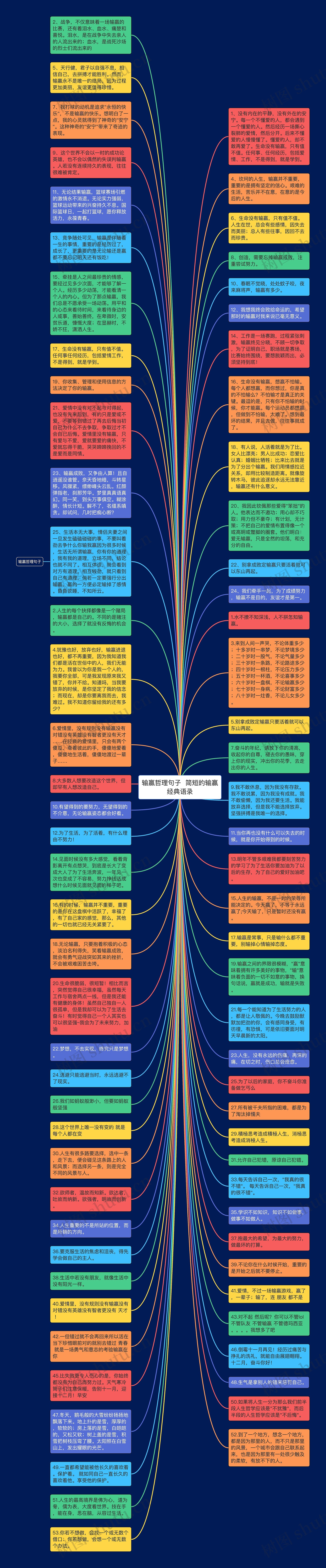 输赢哲理句子  简短的输赢经典语录