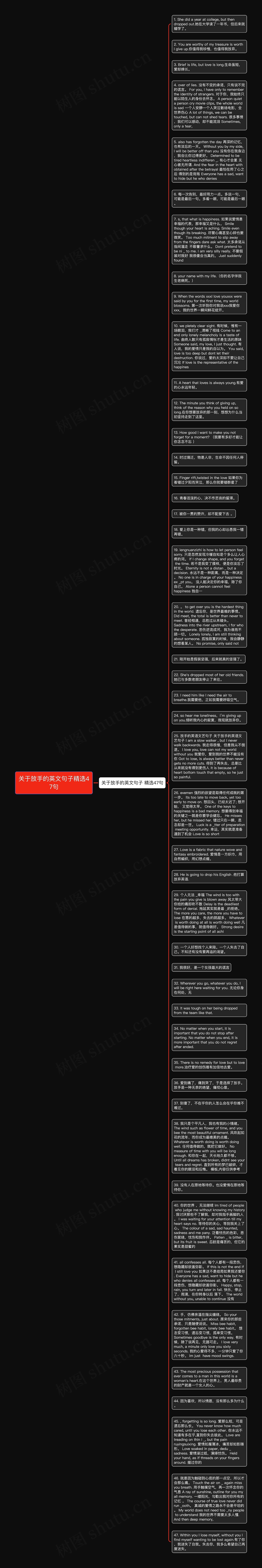 关于放手的英文句子精选47句思维导图