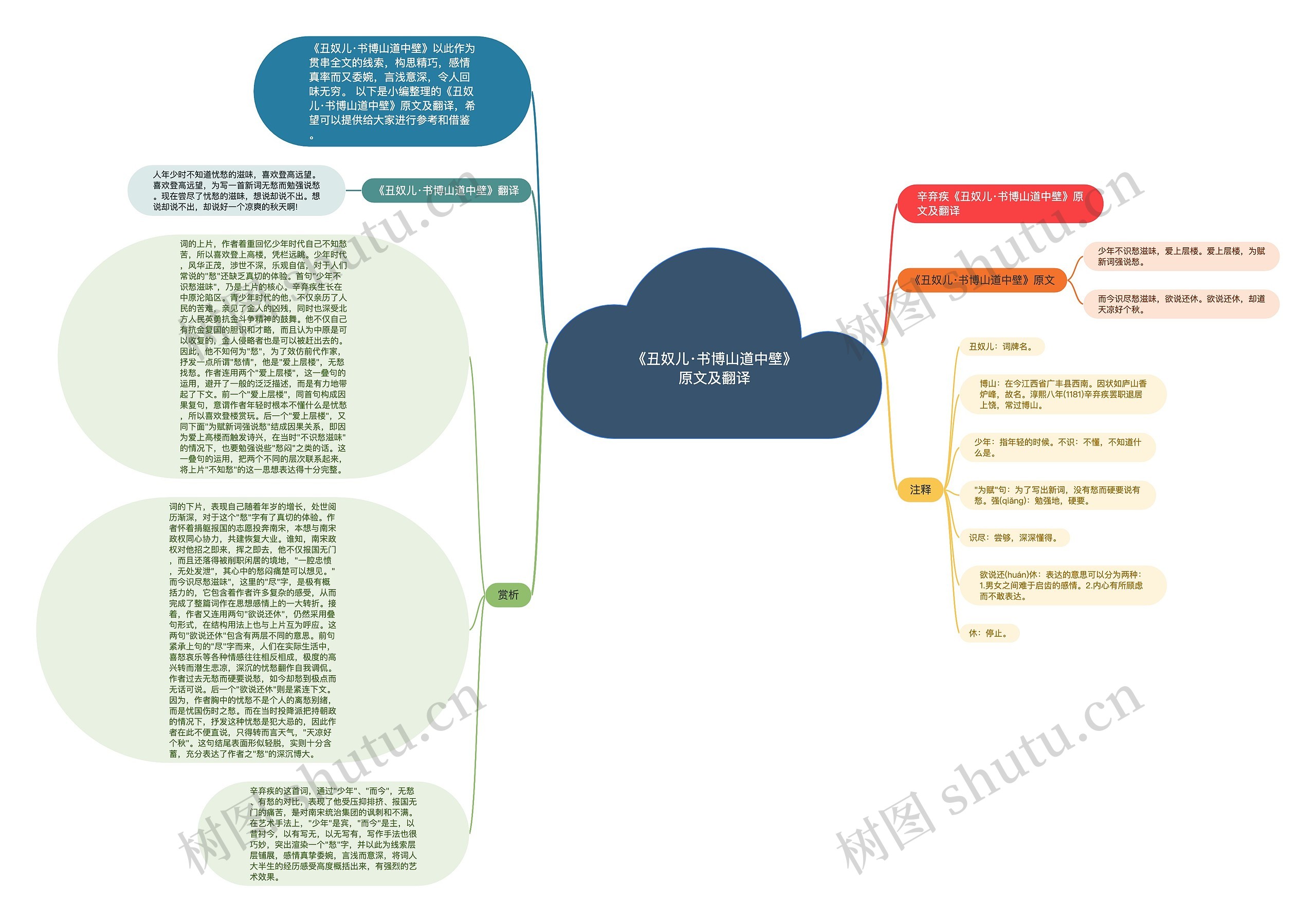 《丑奴儿·书博山道中壁》原文及翻译思维导图高清图 《丑奴儿·书博山道中壁》原文及翻译思维导图